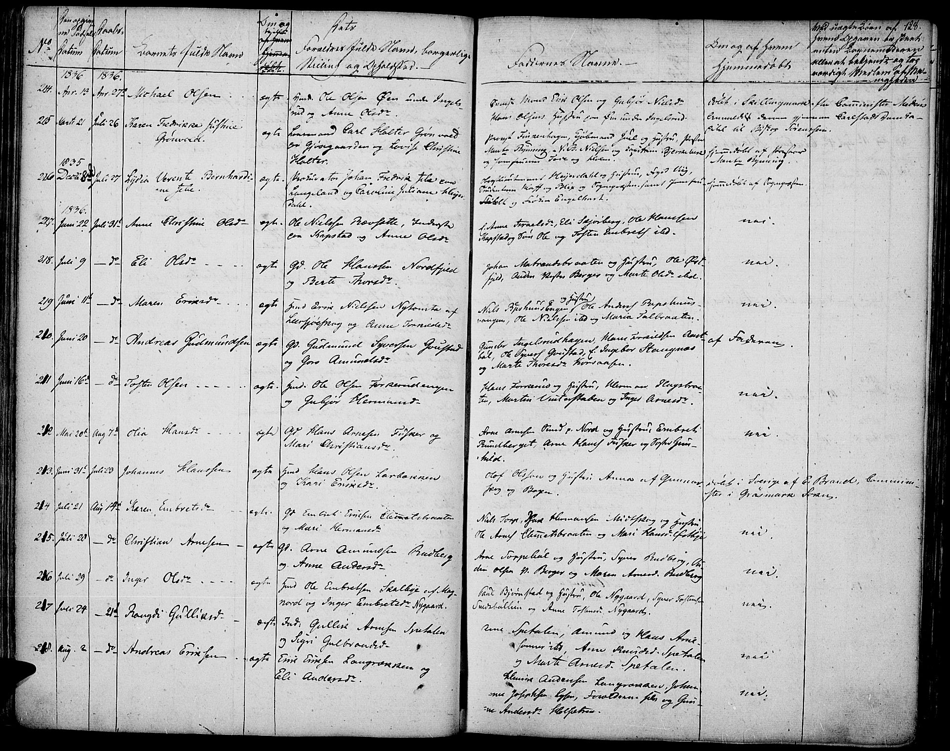 Vinger prestekontor, AV/SAH-PREST-024/H/Ha/Haa/L0007: Parish register (official) no. 7, 1826-1839, p. 128