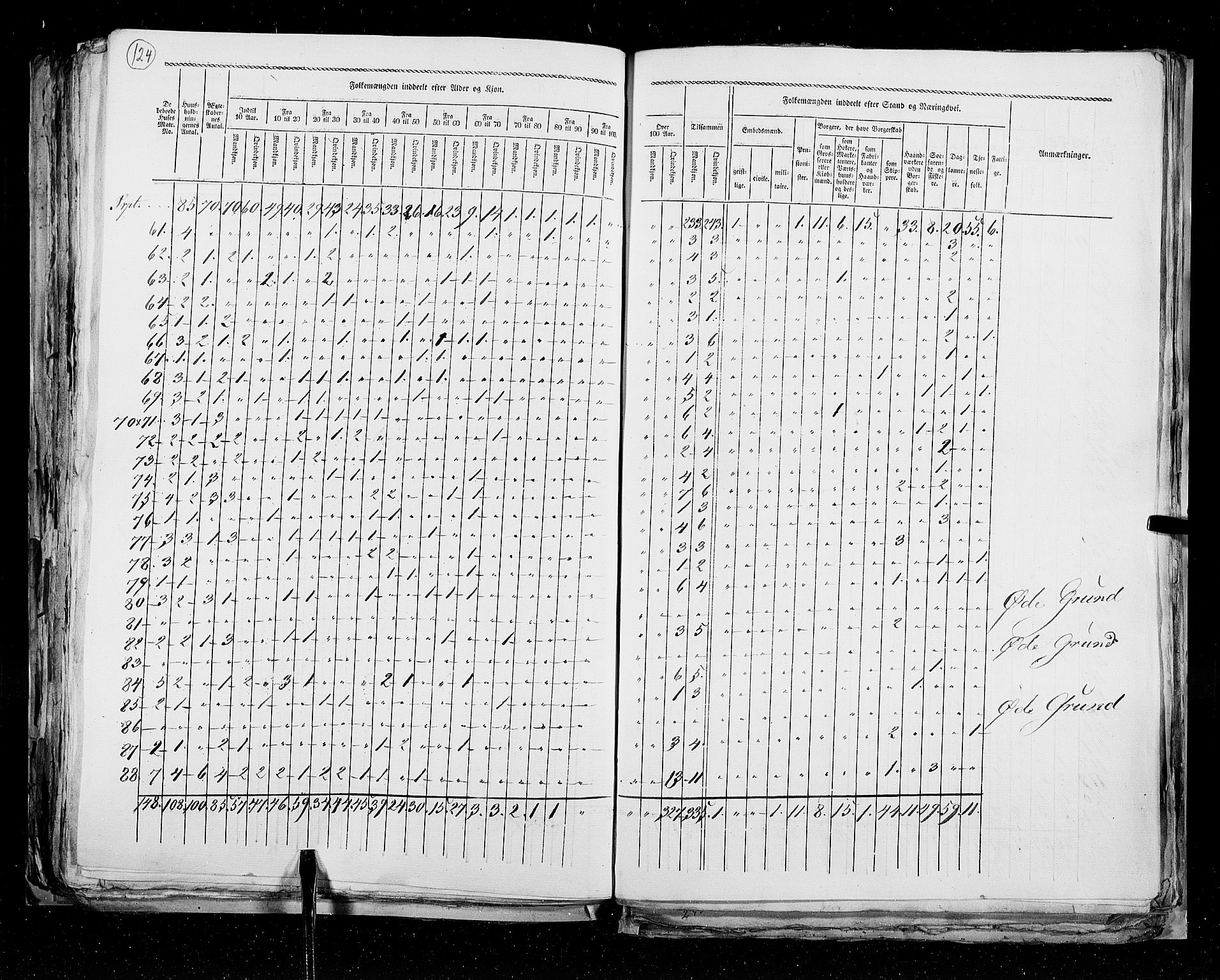 RA, Census 1825, vol. 22: Bergen, 1825, p. 124