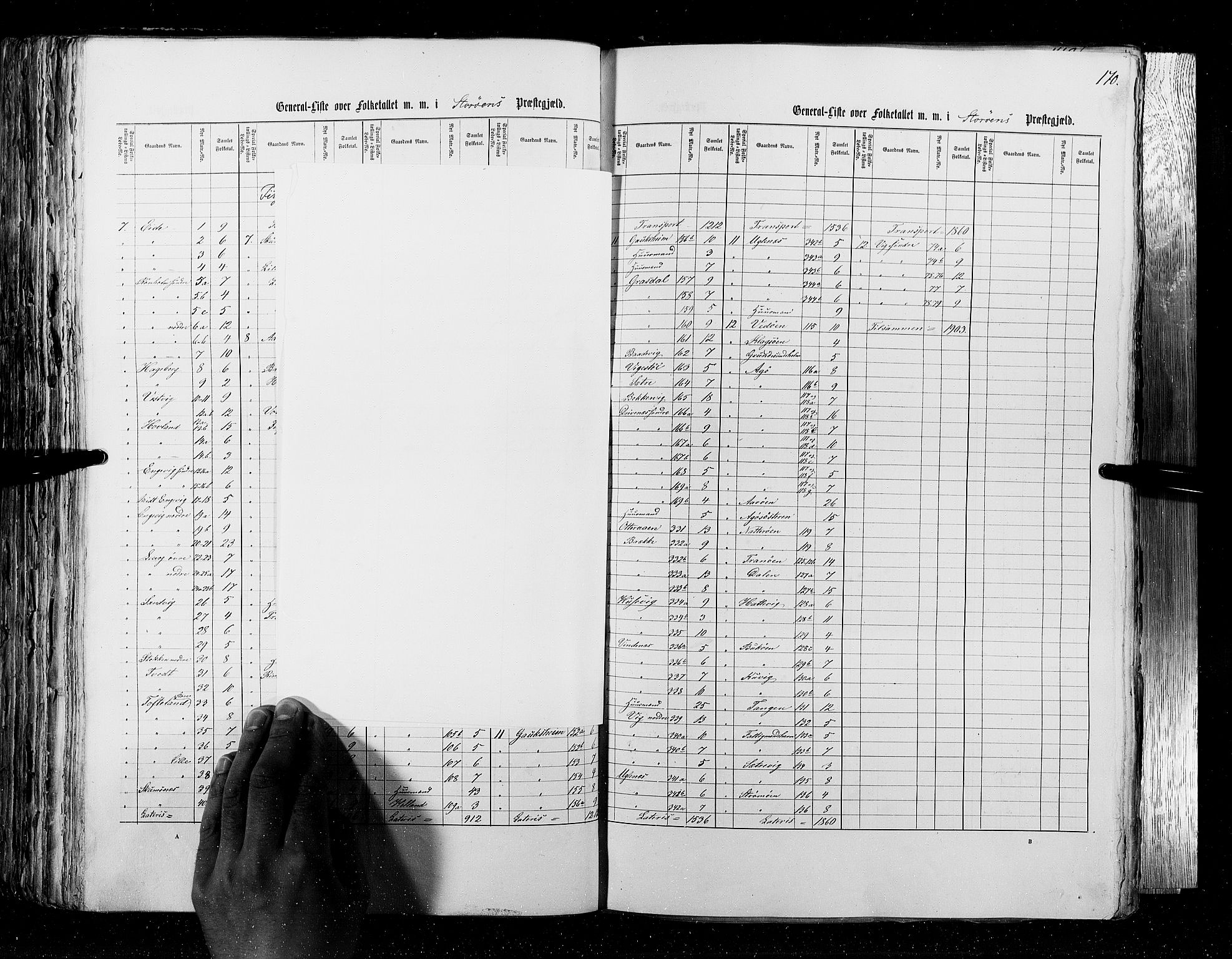 RA, Census 1855, vol. 4: Stavanger amt og Søndre Bergenhus amt, 1855, p. 170