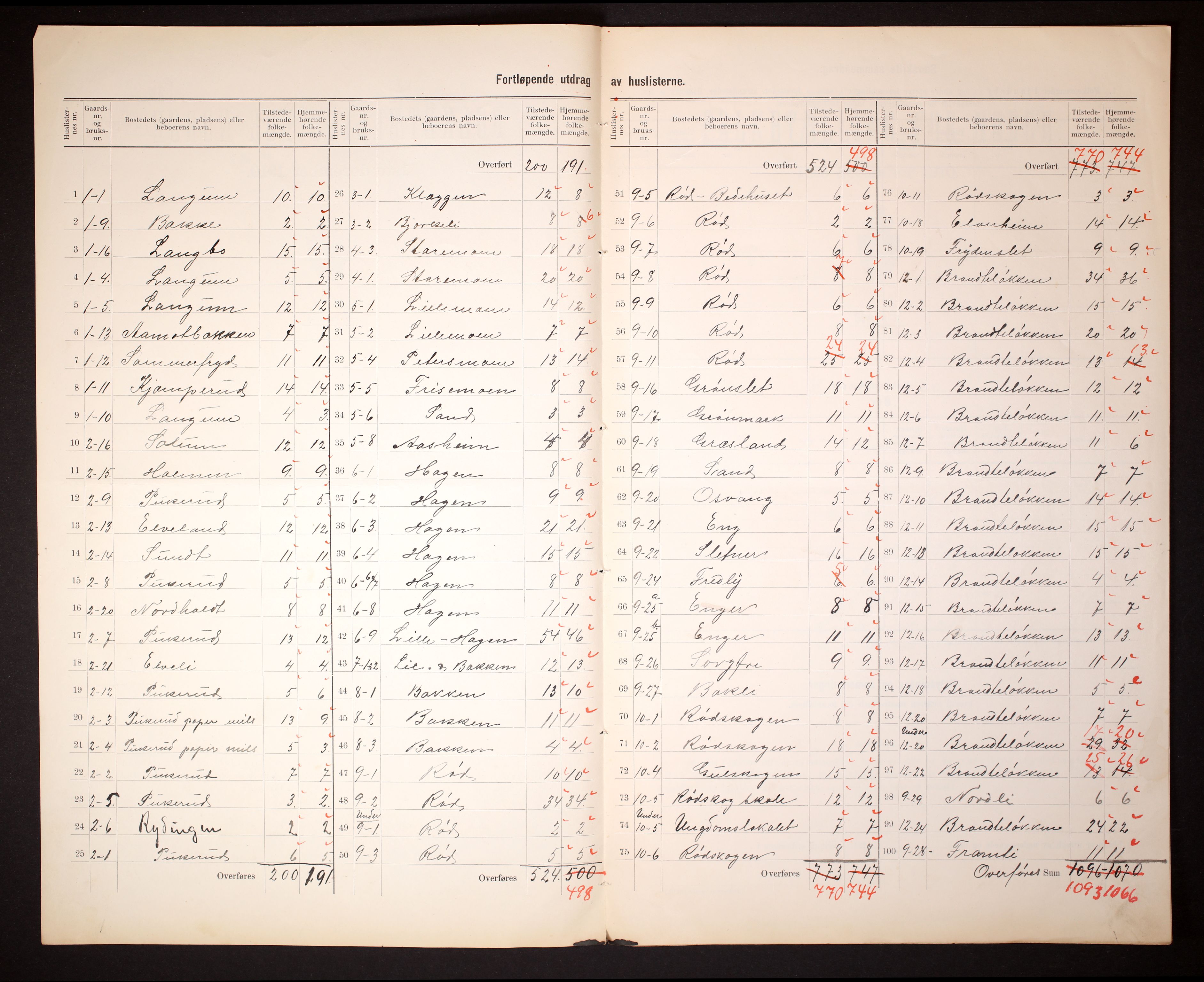 RA, 1910 census for Skoger, 1910, p. 5