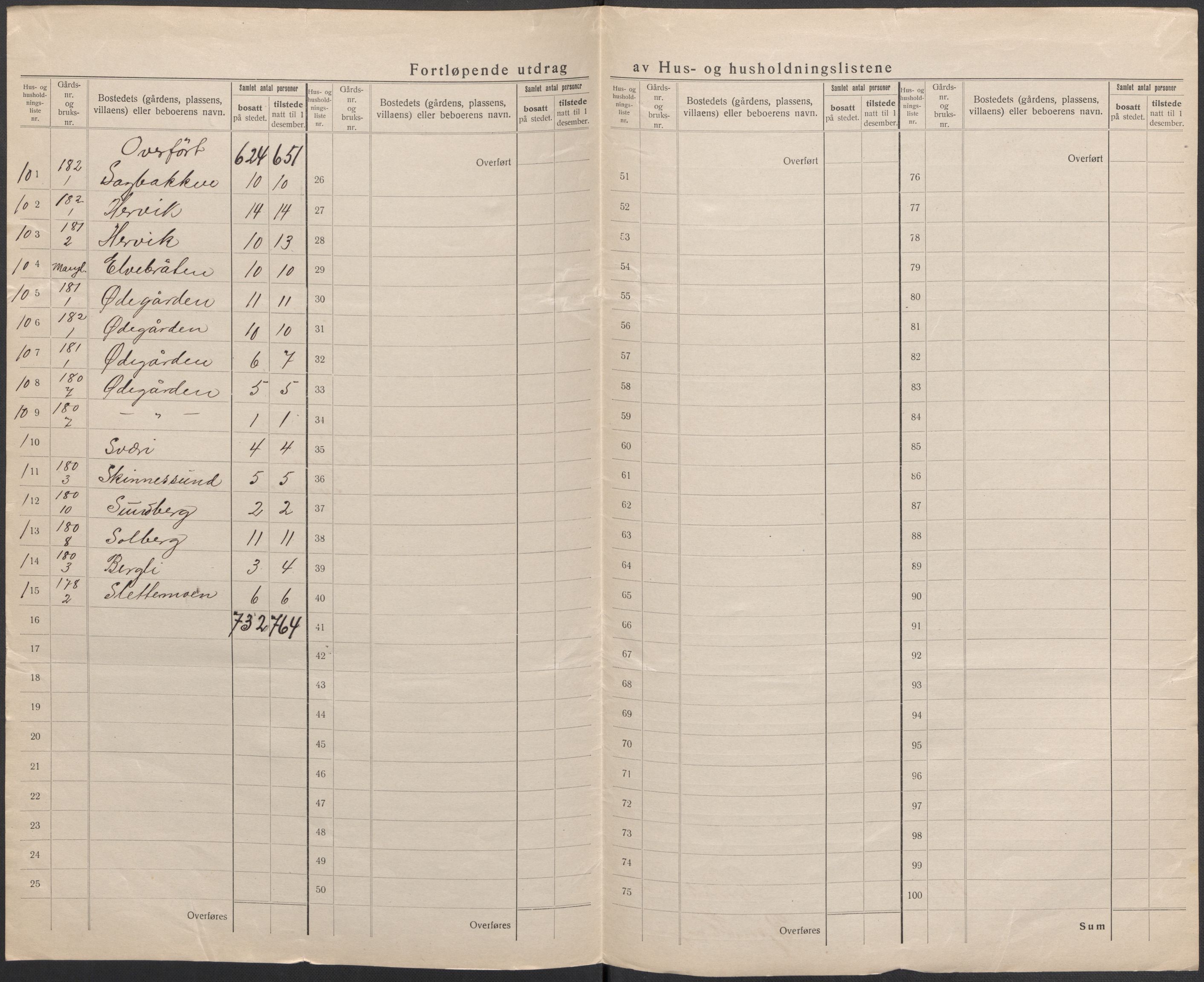 SAKO, 1920 census for Krødsherad, 1920, p. 9