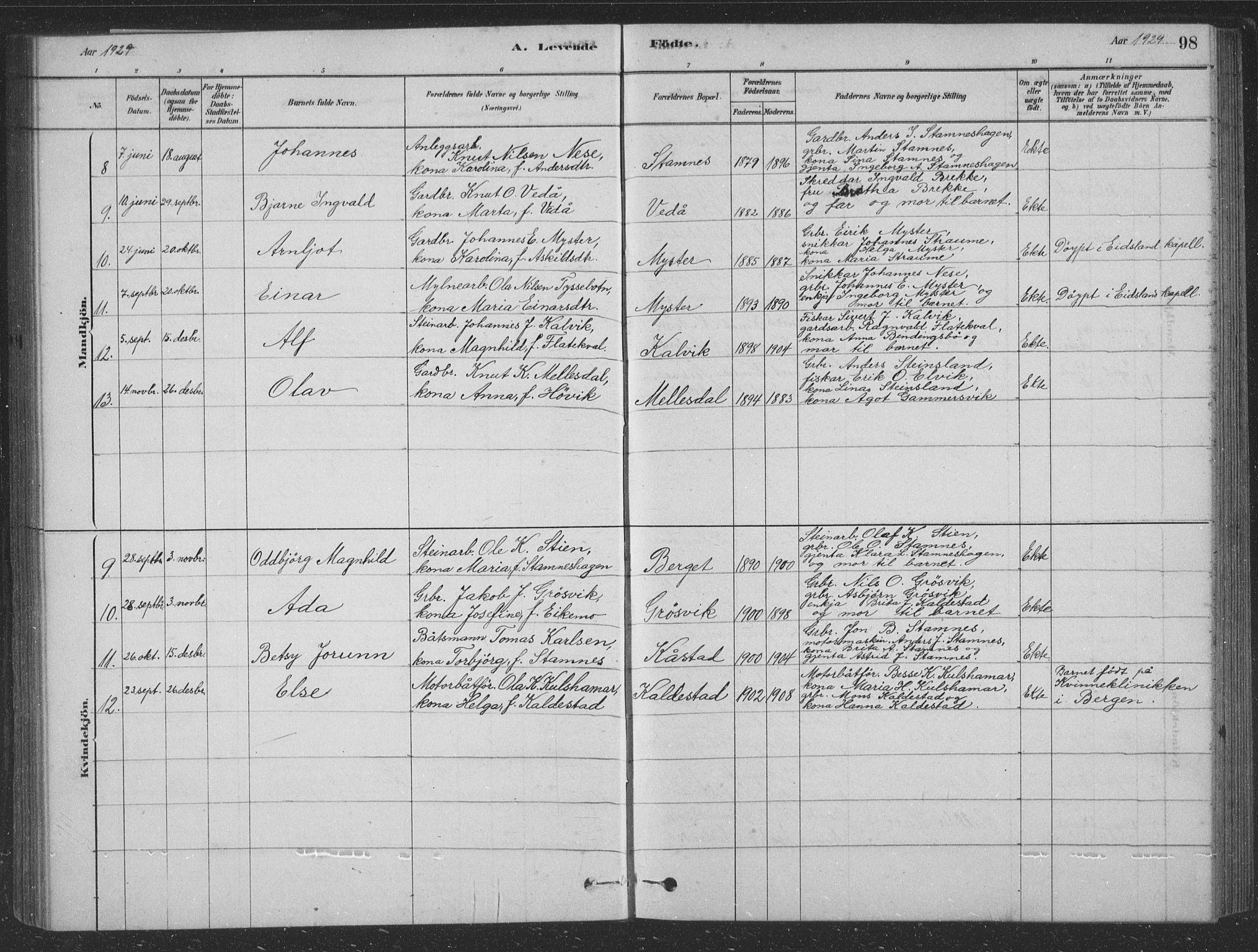 Vaksdal Sokneprestembete, SAB/A-78901/H/Hab: Parish register (copy) no. D 1, 1878-1939, p. 98