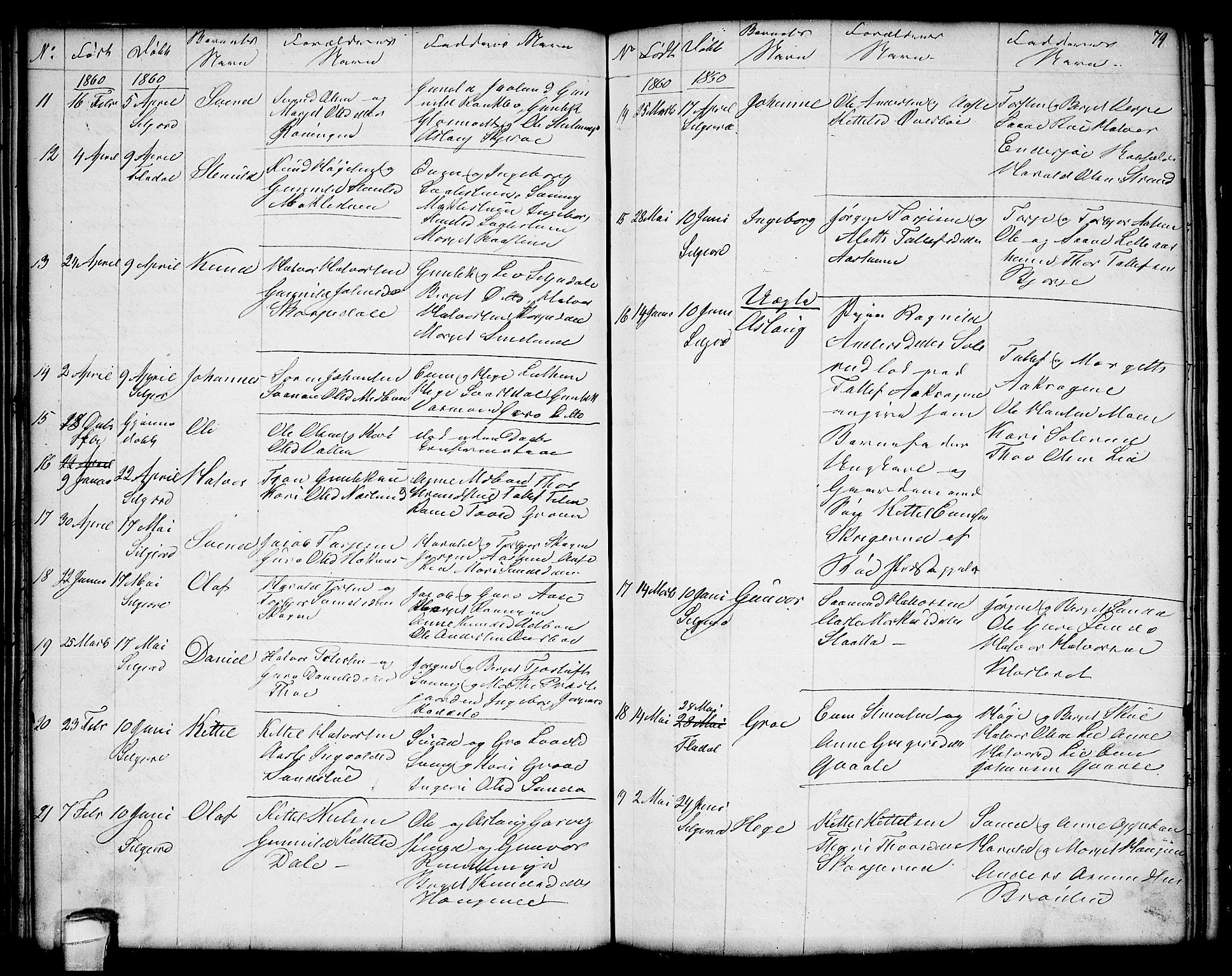 Seljord kirkebøker, SAKO/A-20/G/Ga/L0002: Parish register (copy) no. I 2, 1838-1866, p. 79