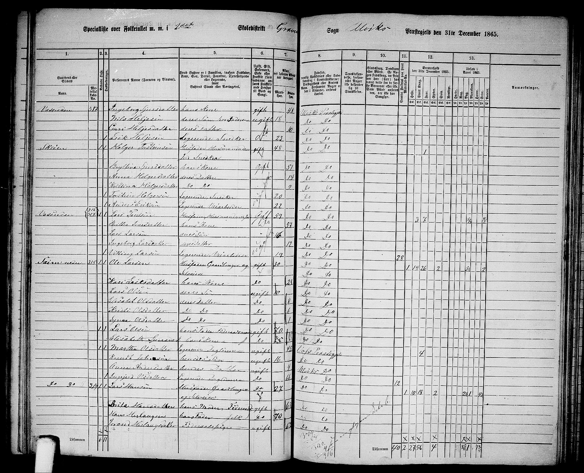 RA, 1865 census for Ulvik, 1865, p. 118