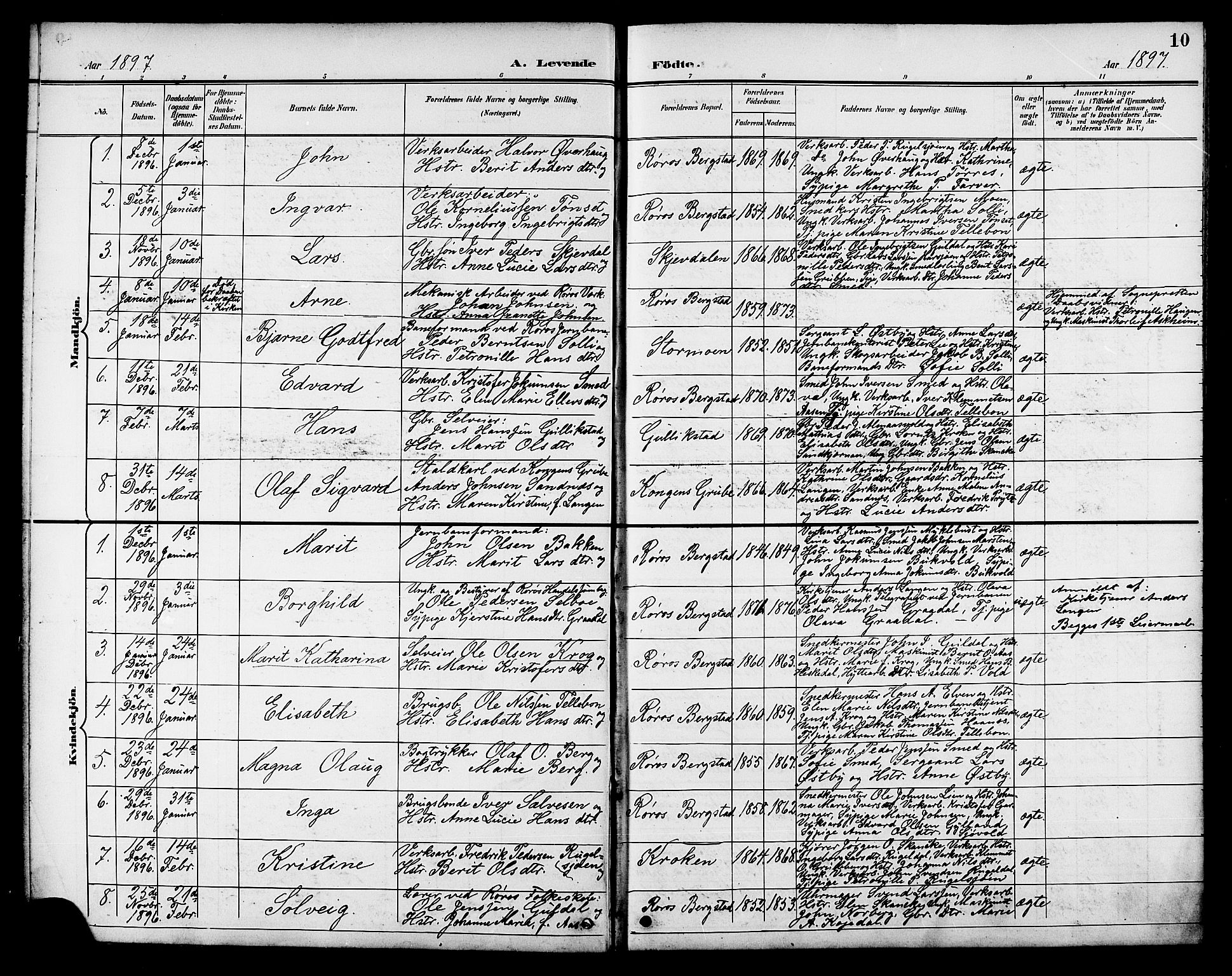 Ministerialprotokoller, klokkerbøker og fødselsregistre - Sør-Trøndelag, SAT/A-1456/681/L0941: Parish register (copy) no. 681C05, 1896-1905, p. 10