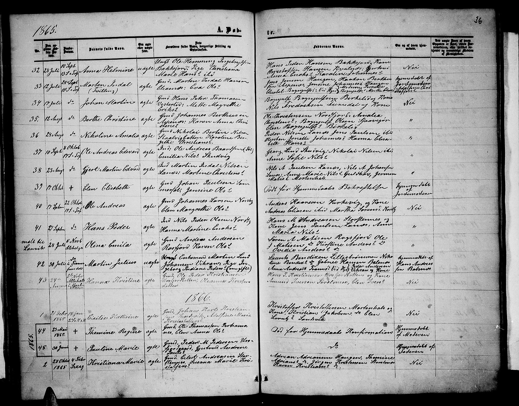 Balsfjord sokneprestembete, AV/SATØ-S-1303/G/Ga/L0001klokker: Parish register (copy) no. 1, 1856-1869, p. 36