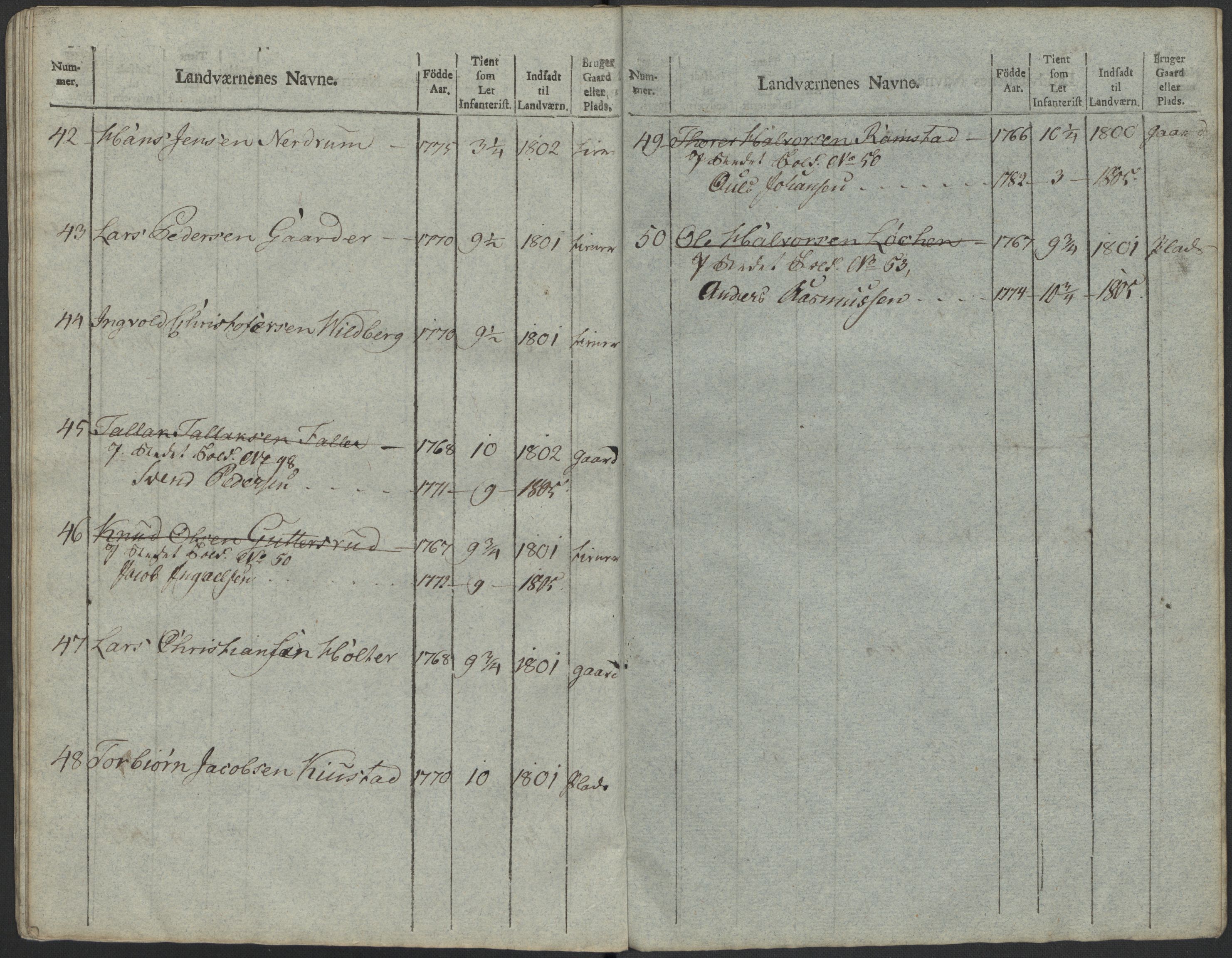 Generalitets- og kommissariatskollegiet, Det kongelige norske kommissariatskollegium, RA/EA-5420/E/Eh/L0023: Norske jegerkorps, 1805, p. 492