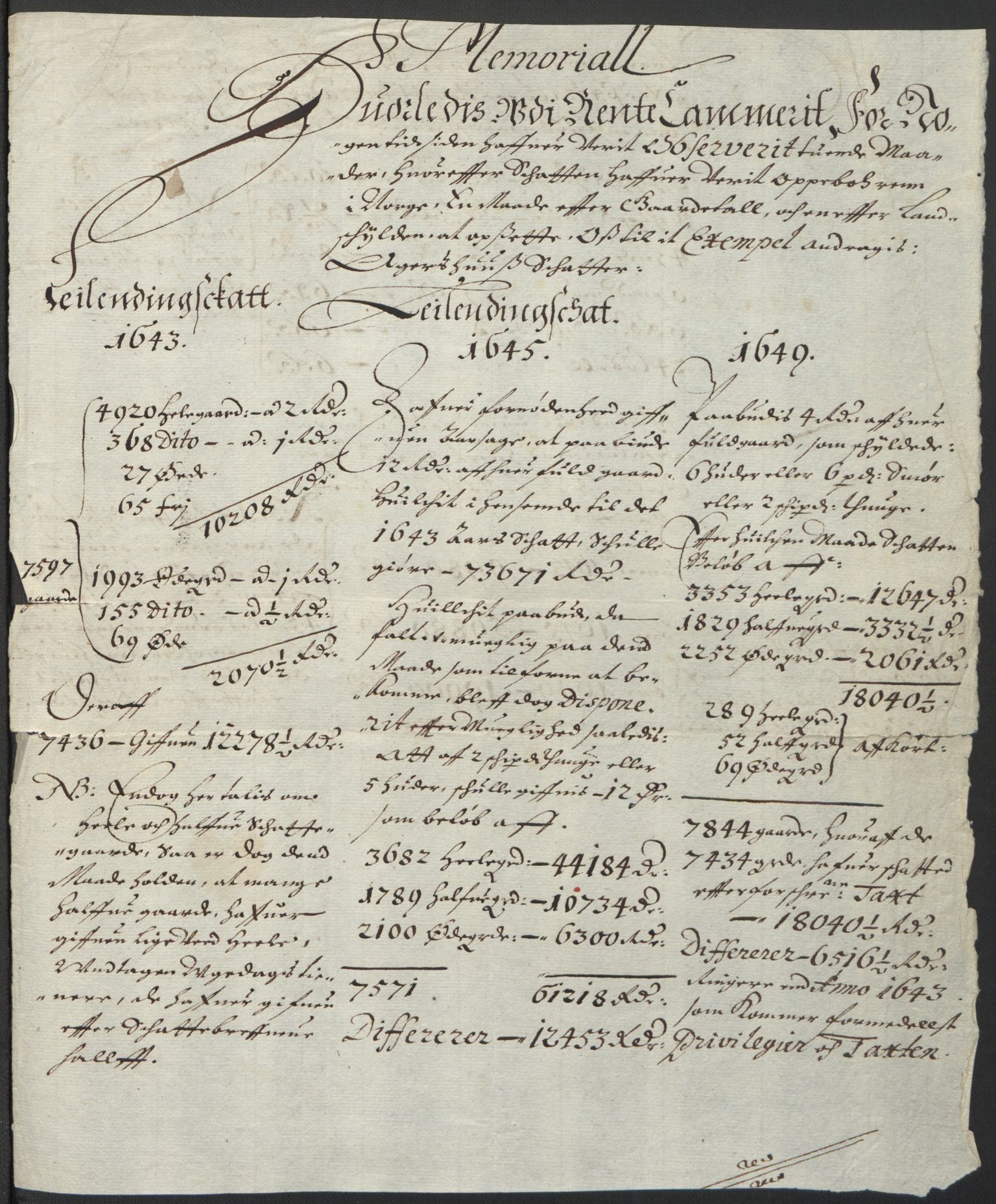 Rentekammeret inntil 1814, Realistisk ordnet avdeling, AV/RA-EA-4070/L/L0001/0005: Rentekammerdokumentene vedrørende Landkommissariatet, Landkommisjonen og skattene i Norge. Landkommissarienes relasjoner: / Dokumenter angående Landkommissariatet og skattene i Norge, 1664-1676