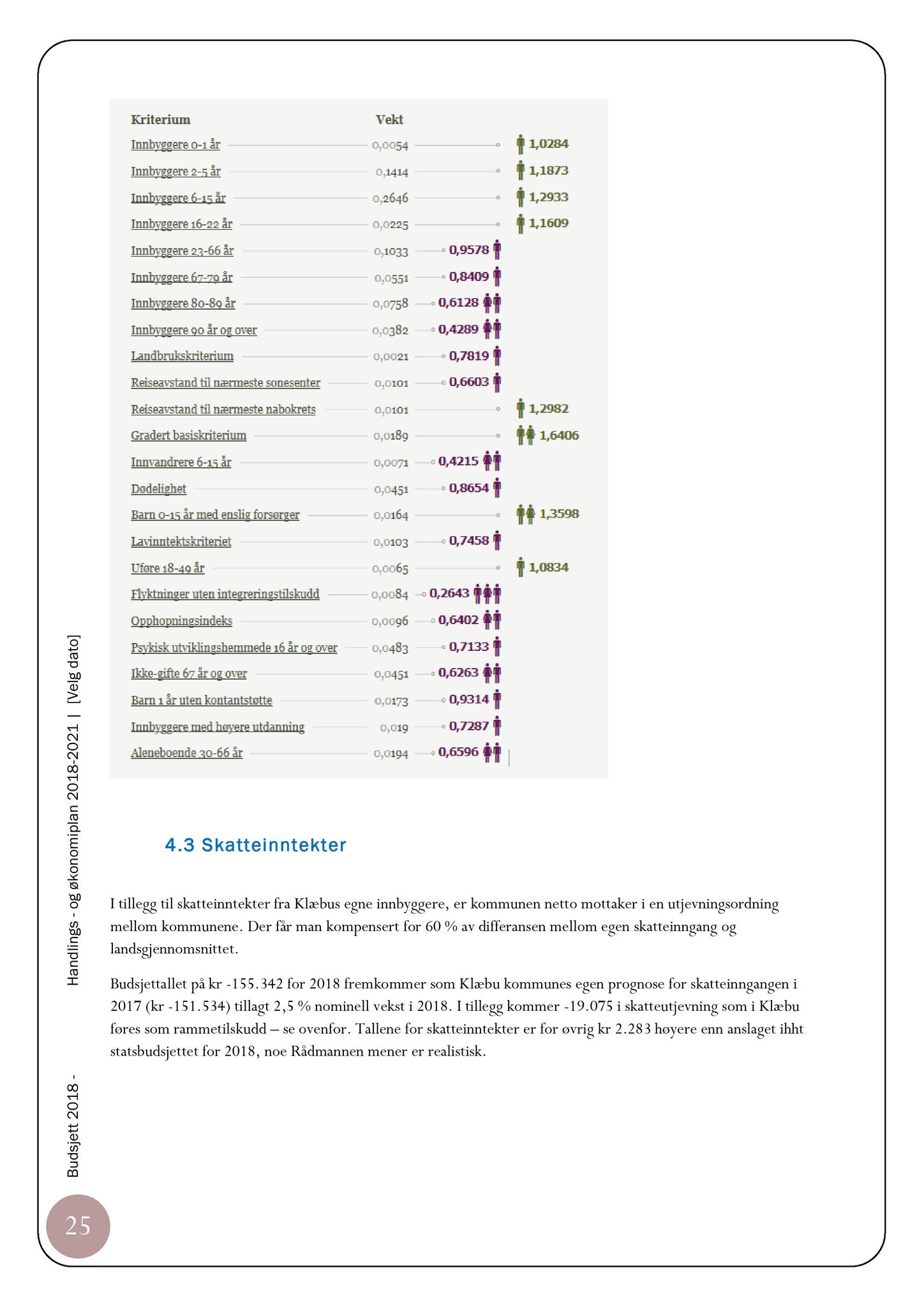 Klæbu Kommune, TRKO/KK/05-UOm/L008: Utvalg for omsorg - Møtedokumenter, 2017, p. 231