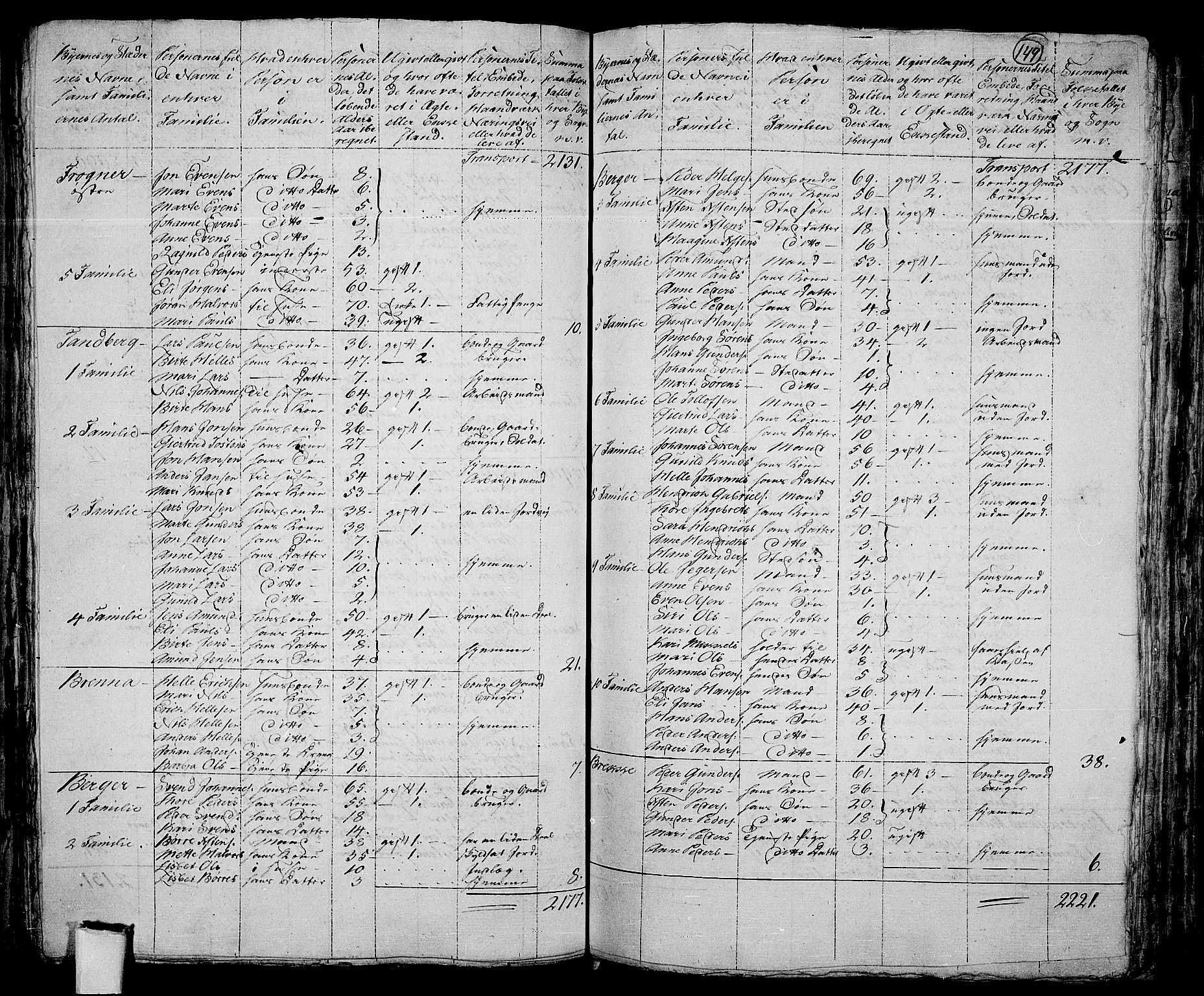 RA, 1801 census for 0220P Asker, 1801, p. 148b-149a