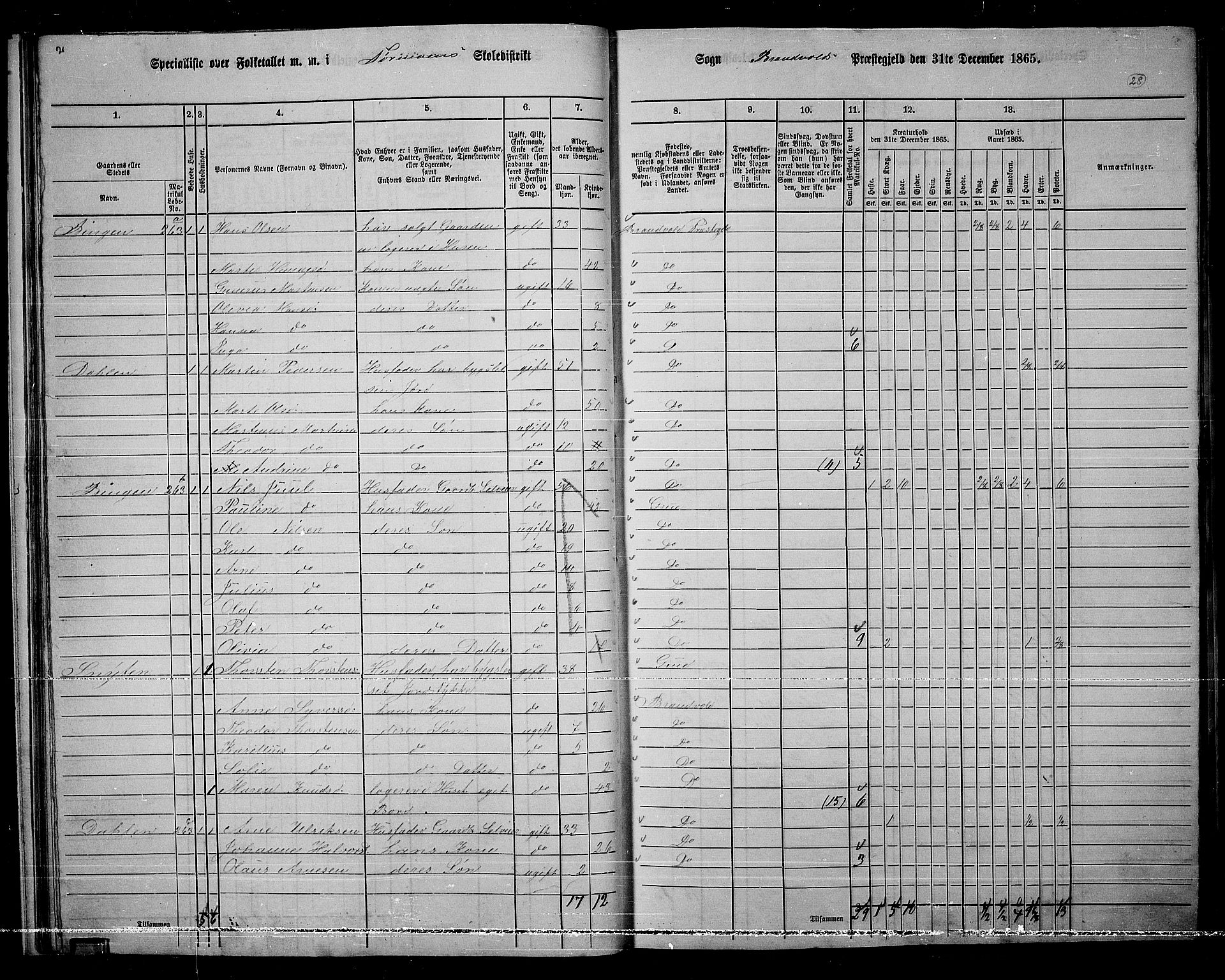 RA, 1865 census for Brandval, 1865, p. 27