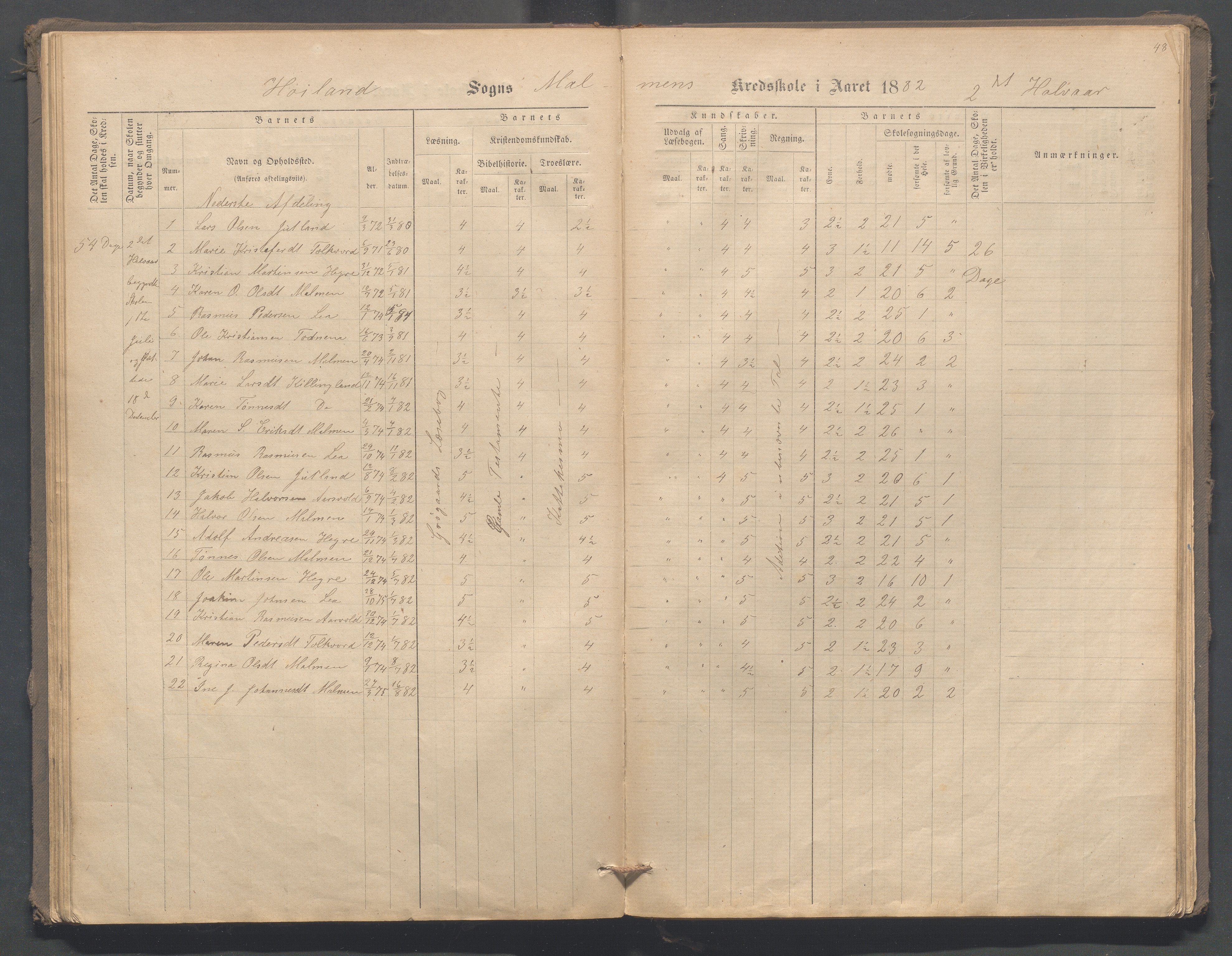 Høyland kommune - Malmheim skole, IKAR/K-100082/F/L0001: Skoleprotokoll, 1873-1888, p. 48