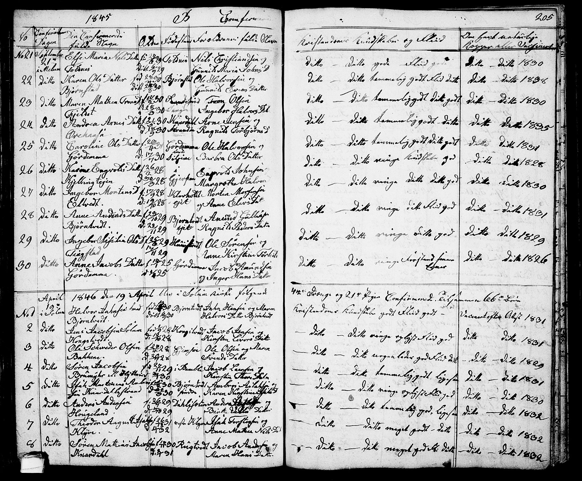 Solum kirkebøker, AV/SAKO-A-306/G/Ga/L0002: Parish register (copy) no. I 2, 1834-1848, p. 205