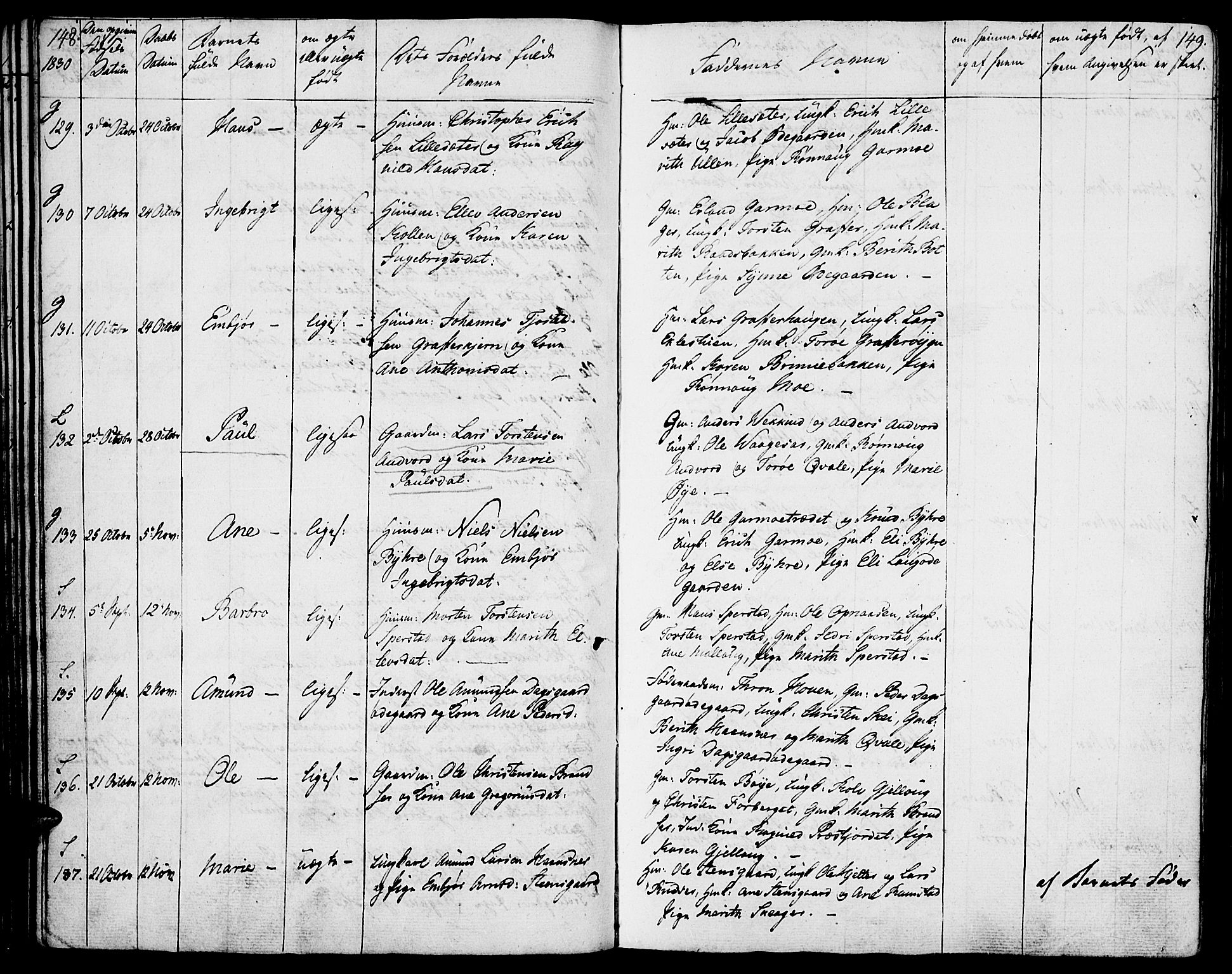 Lom prestekontor, SAH/PREST-070/K/L0005: Parish register (official) no. 5, 1825-1837, p. 148-149