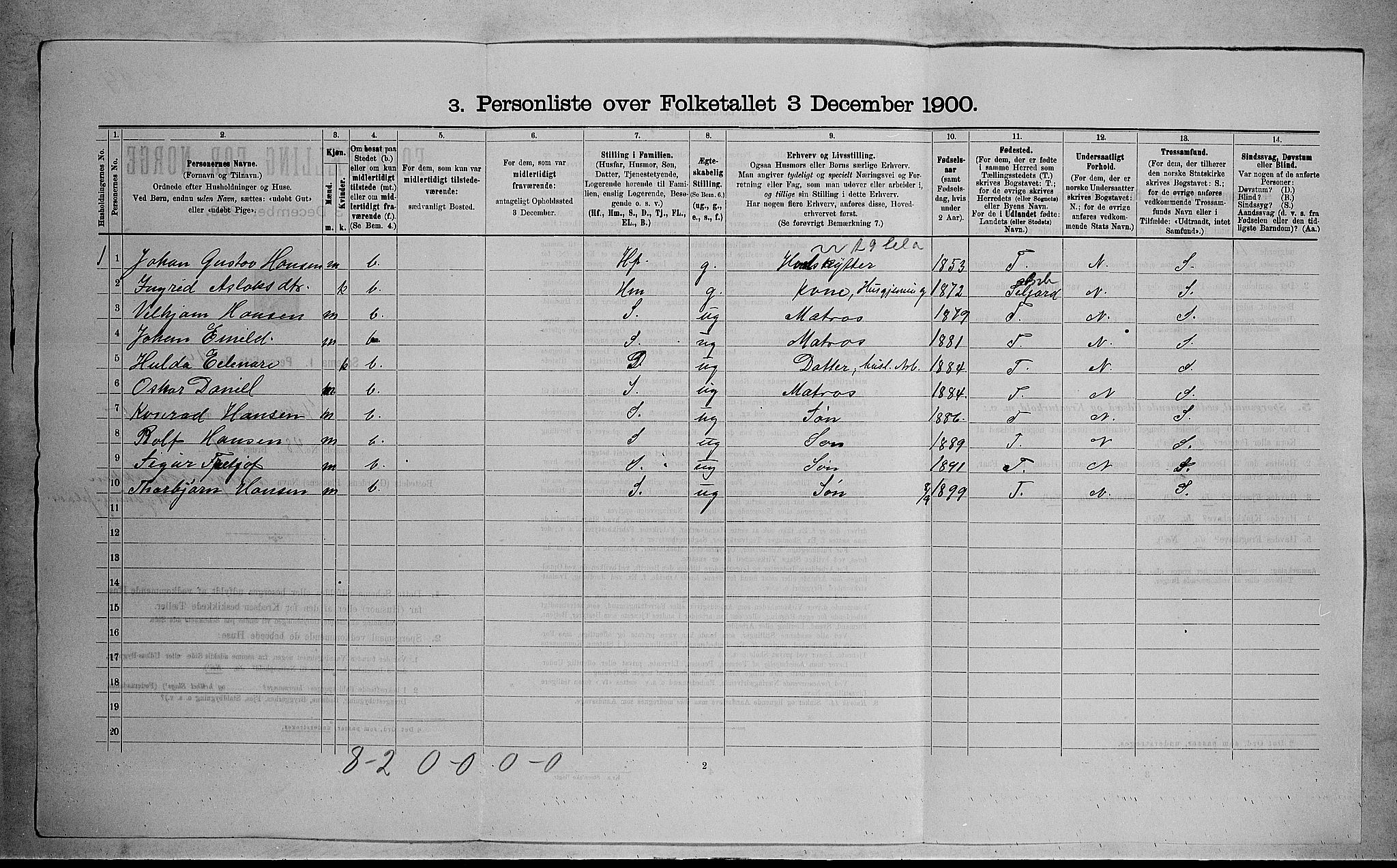 RA, 1900 census for Stokke, 1900, p. 1065