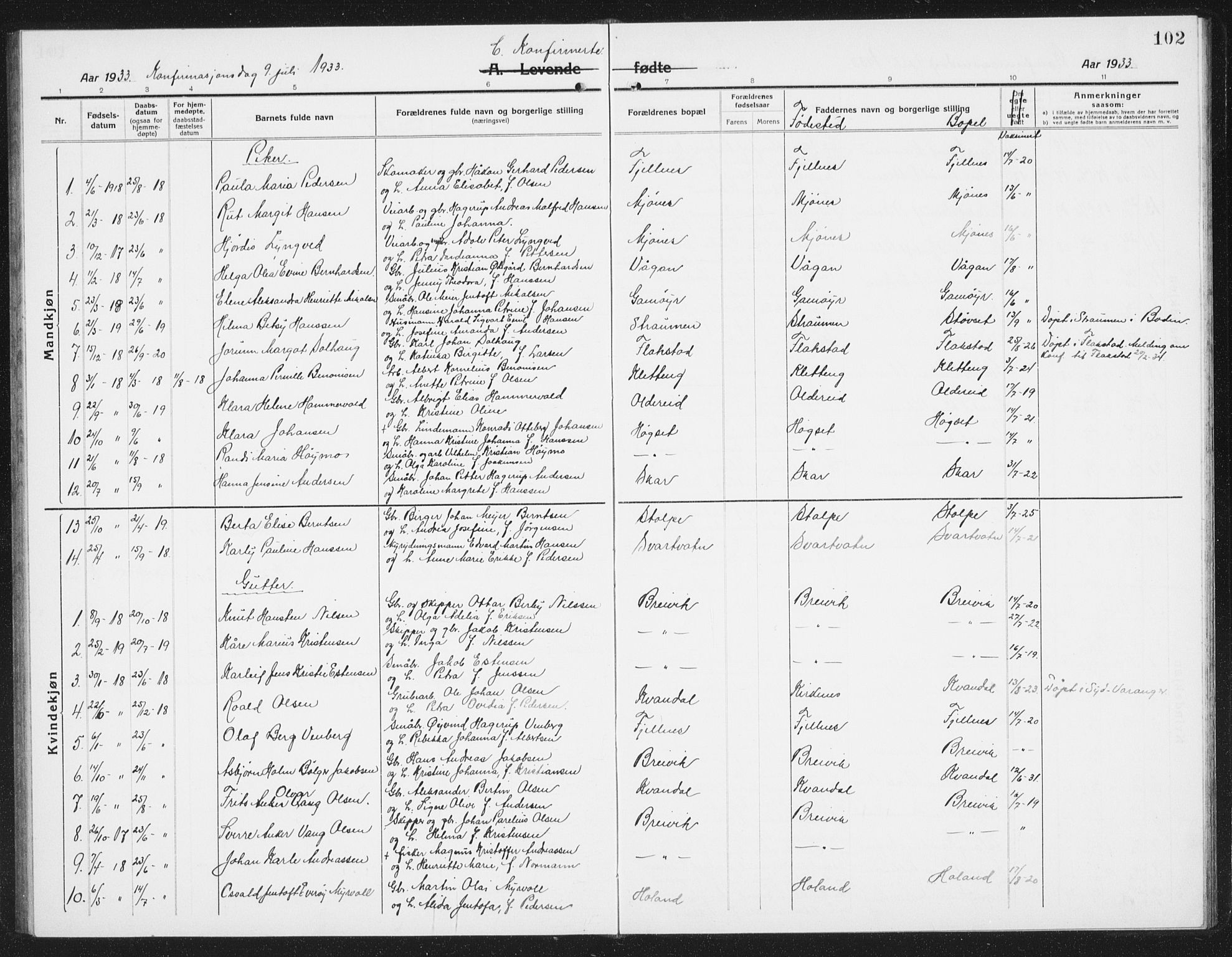 Ministerialprotokoller, klokkerbøker og fødselsregistre - Nordland, AV/SAT-A-1459/852/L0757: Parish register (copy) no. 852C08, 1916-1934, p. 102