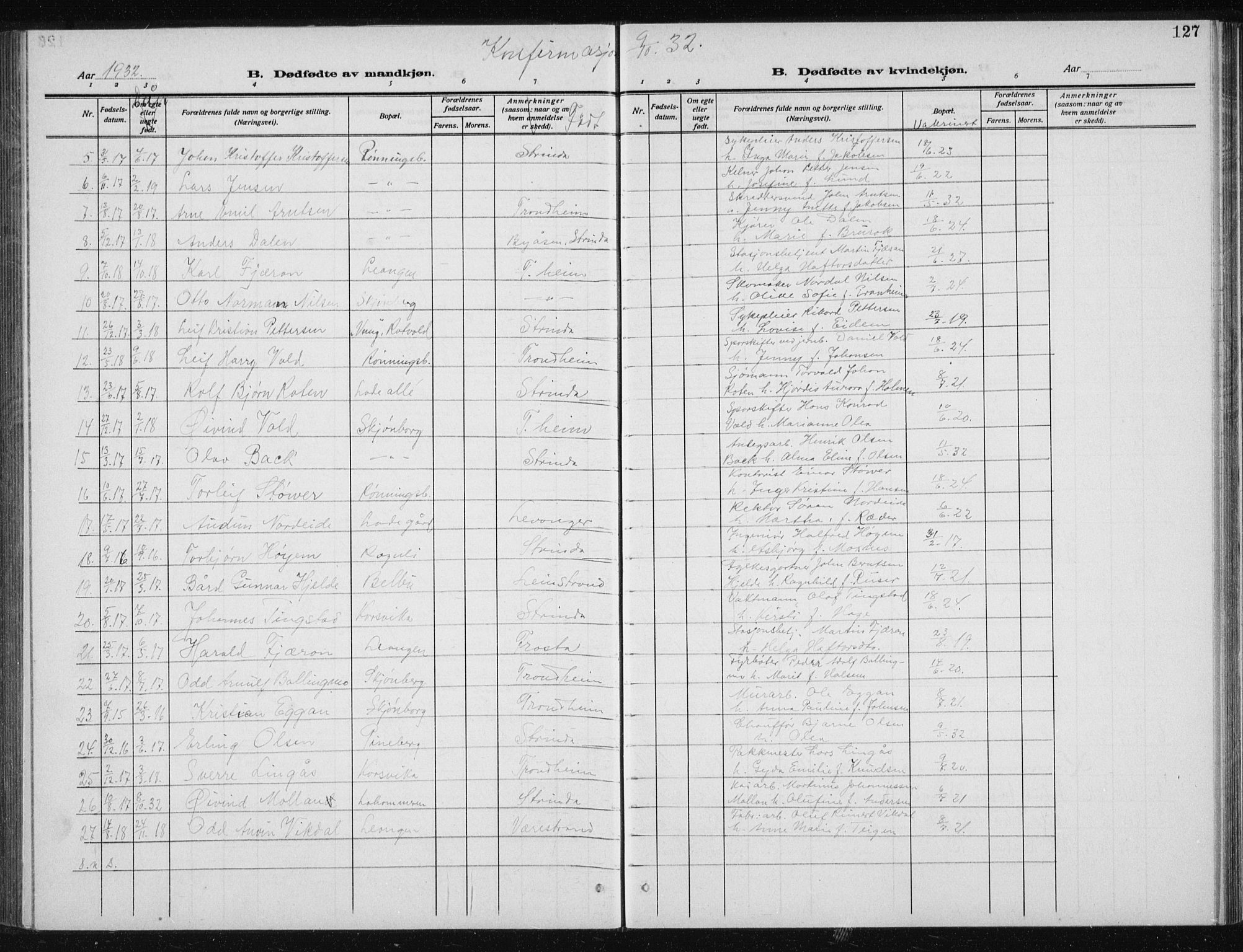 Ministerialprotokoller, klokkerbøker og fødselsregistre - Sør-Trøndelag, AV/SAT-A-1456/606/L0314: Parish register (copy) no. 606C10, 1911-1937, p. 127