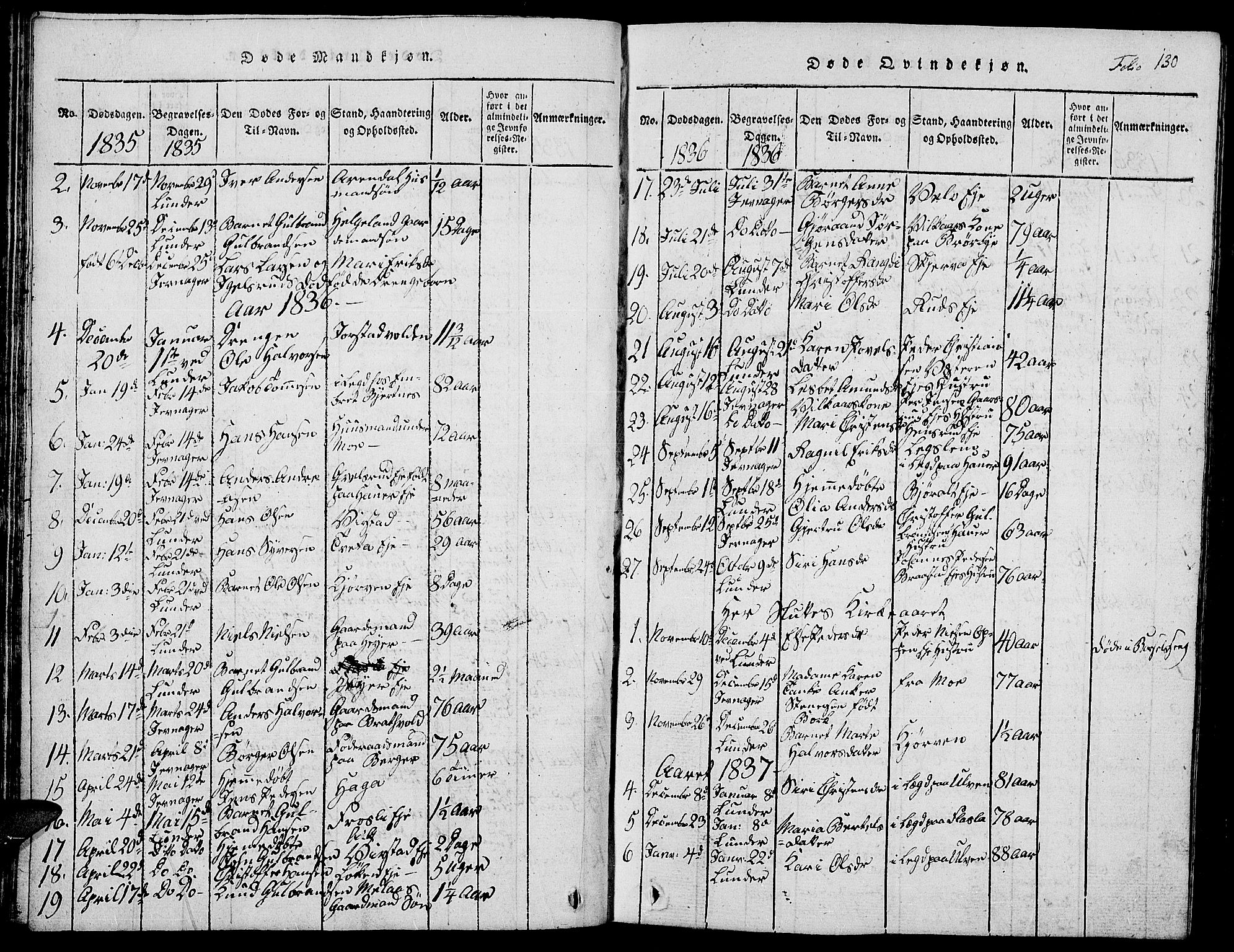 Jevnaker prestekontor, SAH/PREST-116/H/Ha/Hab/L0001: Parish register (copy) no. 1, 1815-1837, p. 130