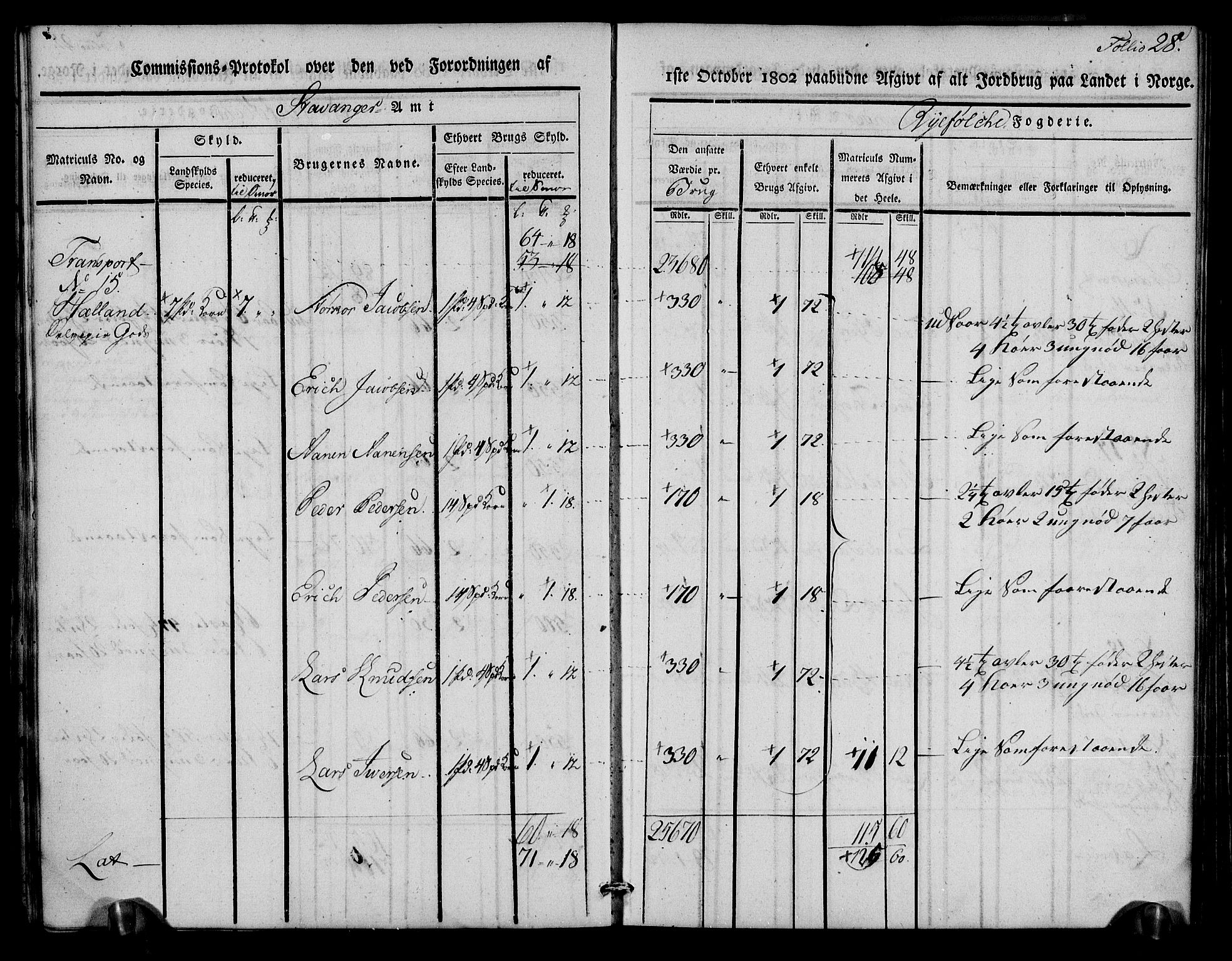 Rentekammeret inntil 1814, Realistisk ordnet avdeling, AV/RA-EA-4070/N/Ne/Nea/L0102: Ryfylke fogderi. Kommisjonsprotokoll for Sjernarøy, Hesby, Askøy, Hausken, Idse og Høle skipreider, 1803, p. 30