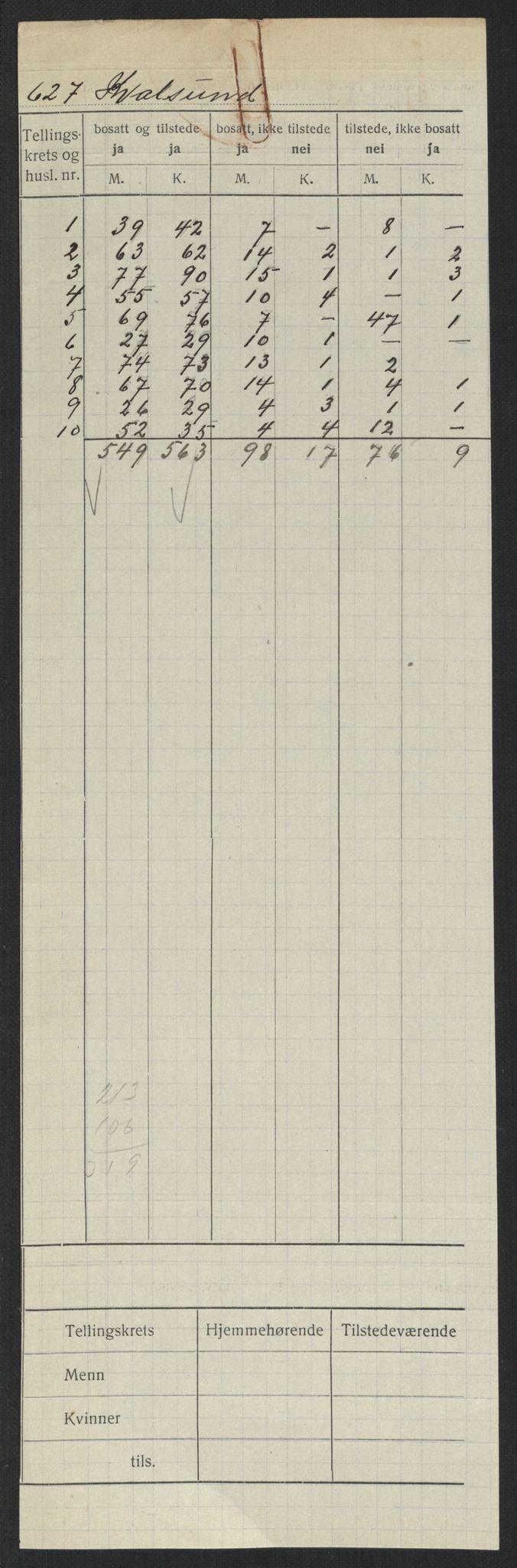 SATØ, 1920 census for , 1920, p. 2