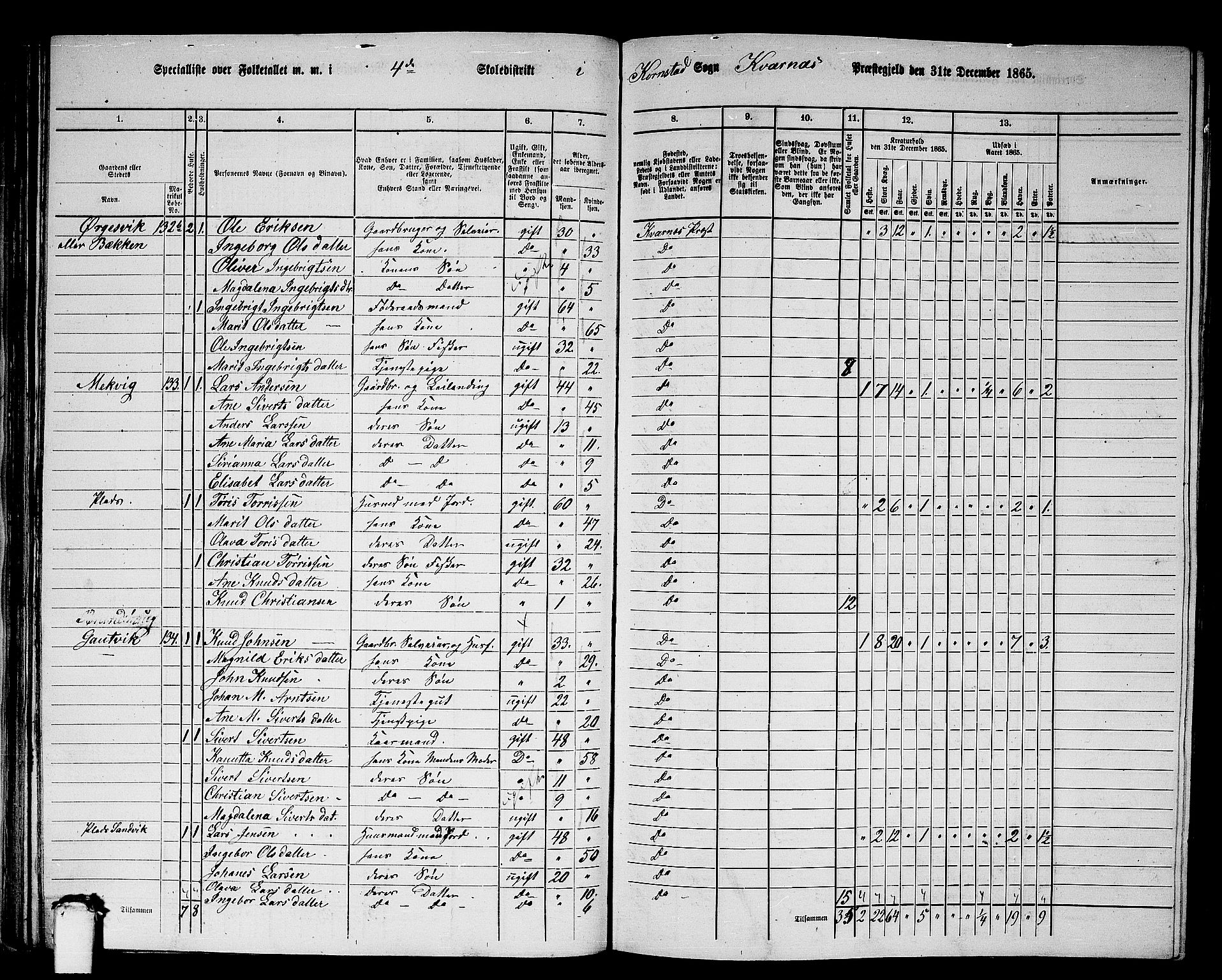 RA, 1865 census for Kvernes, 1865, p. 71