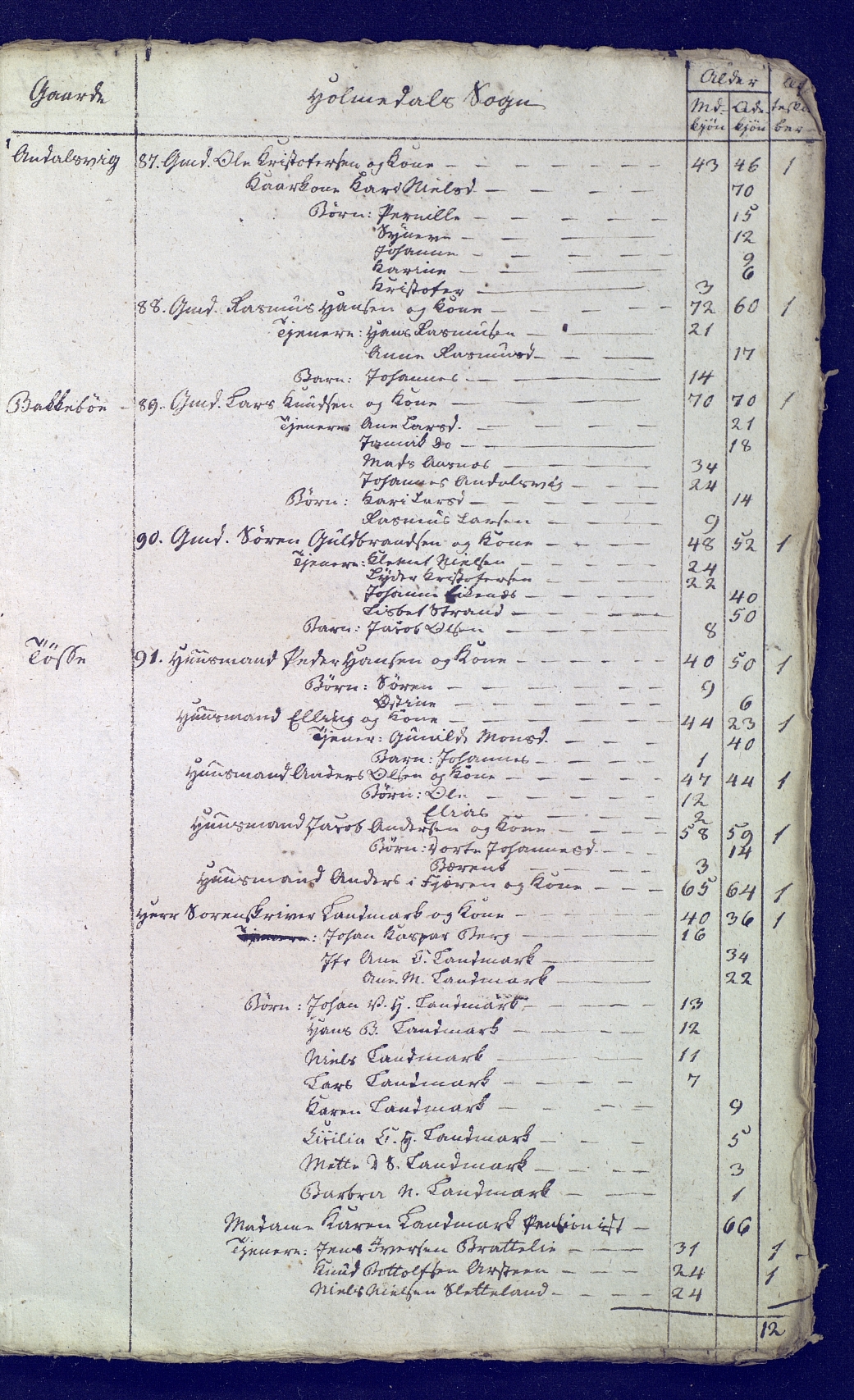 SAB, Census 1815 for 1429P Ytre Holmedal, 1815, p. 19