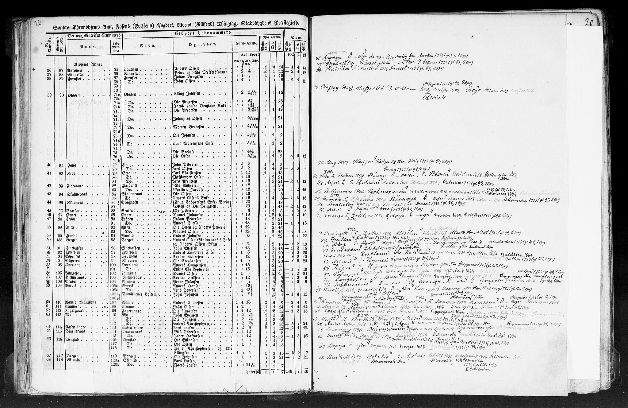 Rygh, RA/PA-0034/F/Fb/L0014: Matrikkelen for 1838 - Søndre Trondhjems amt (Sør-Trøndelag fylke), 1838, p. 20b