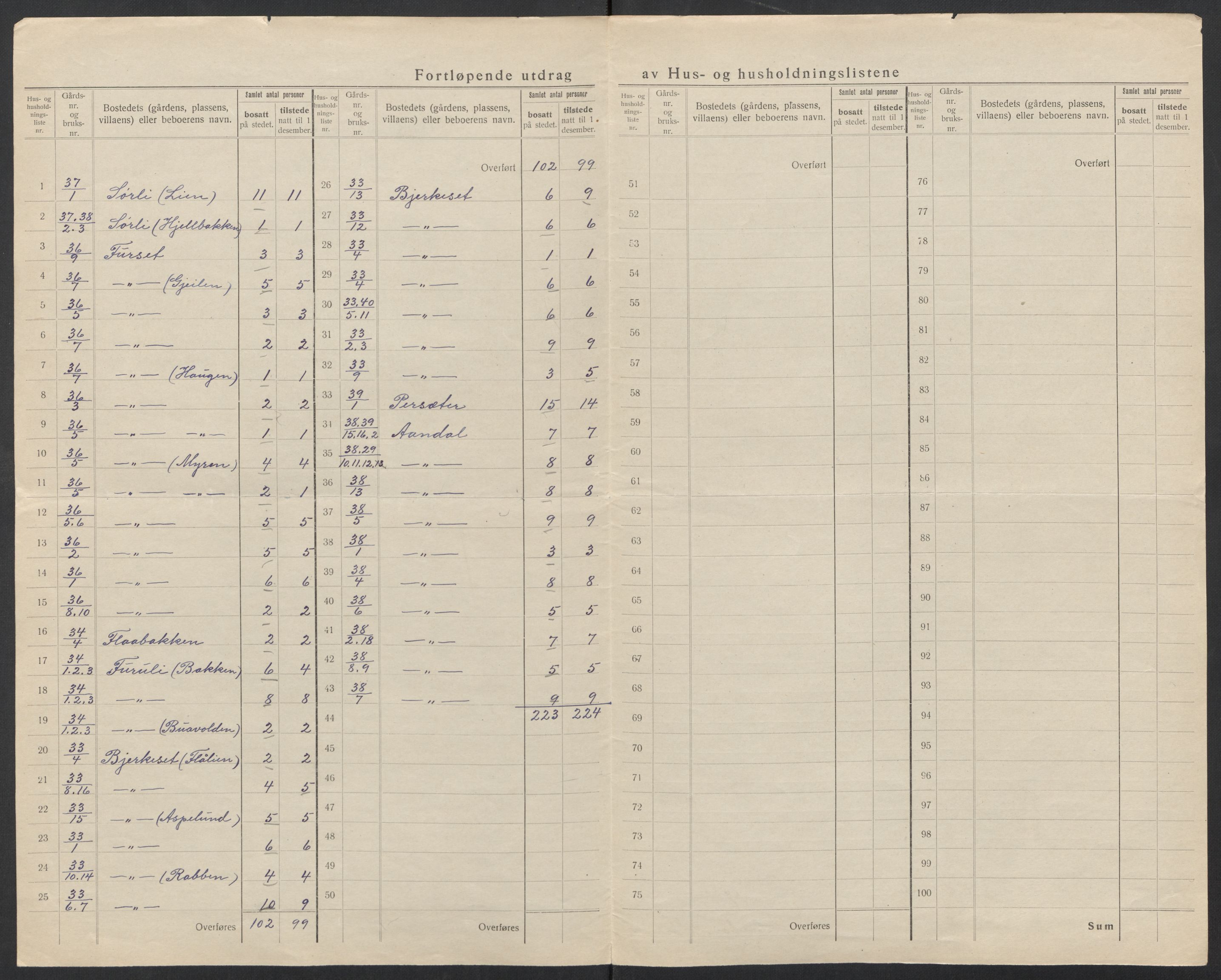 SAT, 1920 census for Øre, 1920, p. 23