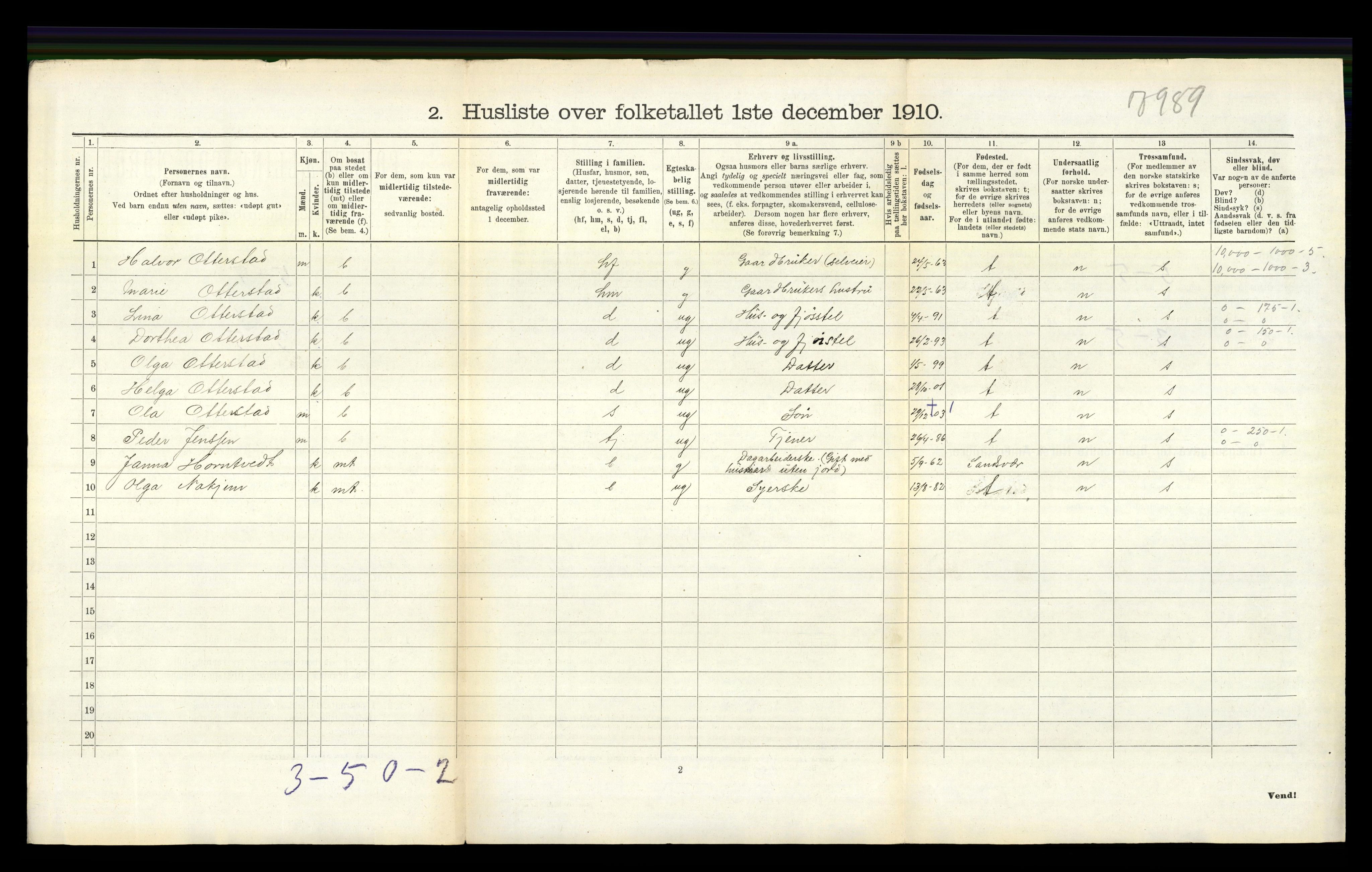 RA, 1910 census for Lardal, 1910, p. 767