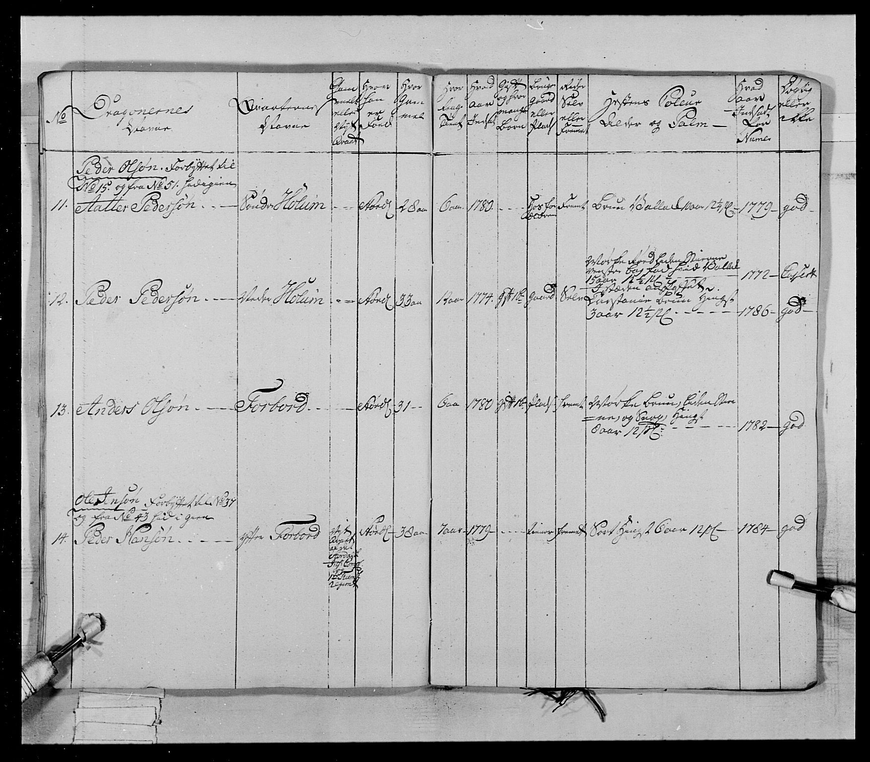 Generalitets- og kommissariatskollegiet, Det kongelige norske kommissariatskollegium, AV/RA-EA-5420/E/Eh/L0021: Trondheimske dragonregiment, 1784-1799, p. 189