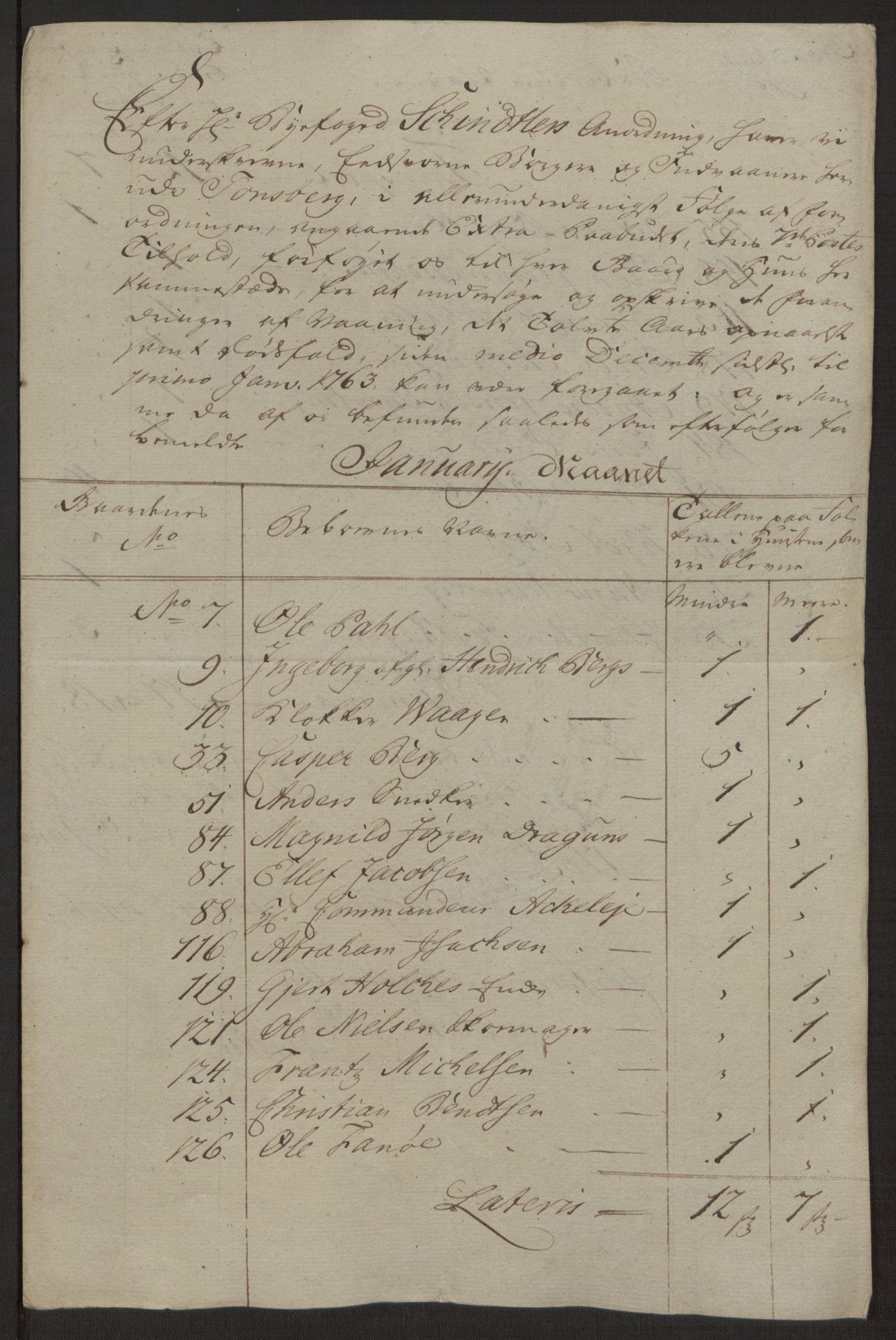 Rentekammeret inntil 1814, Reviderte regnskaper, Byregnskaper, AV/RA-EA-4066/R/Rh/L0162/0001: [H4] Kontribusjonsregnskap / Ekstraskatt, Tønsberg, 1762-1772, p. 57