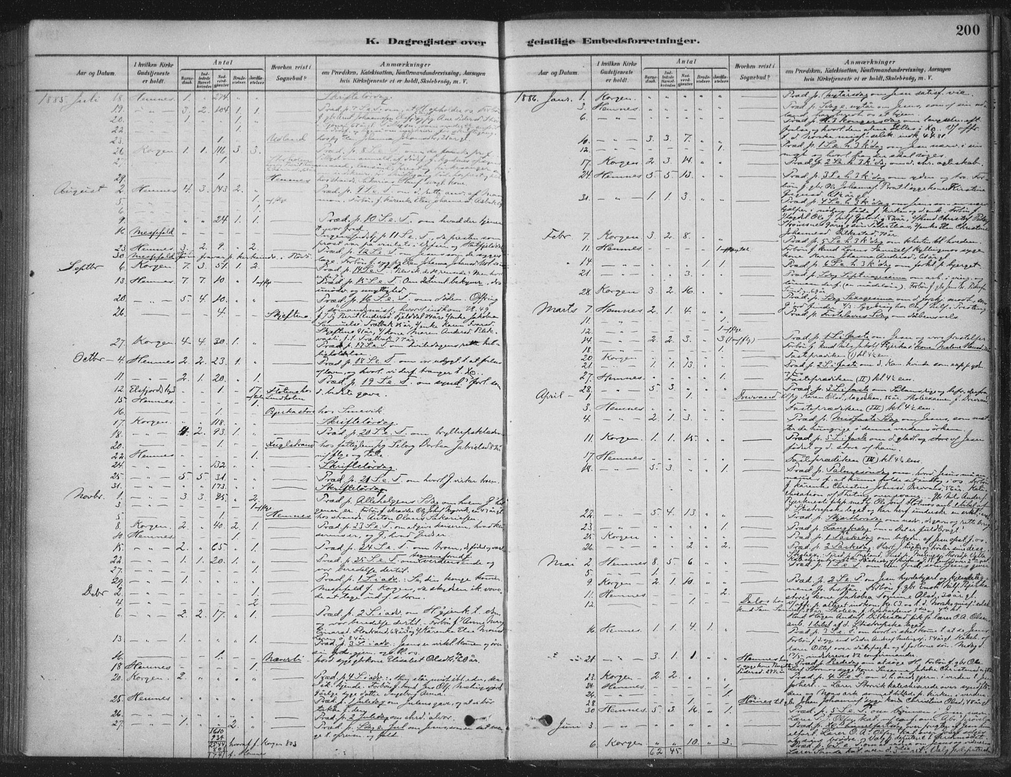 Ministerialprotokoller, klokkerbøker og fødselsregistre - Nordland, AV/SAT-A-1459/825/L0361: Parish register (official) no. 825A15, 1878-1893, p. 200