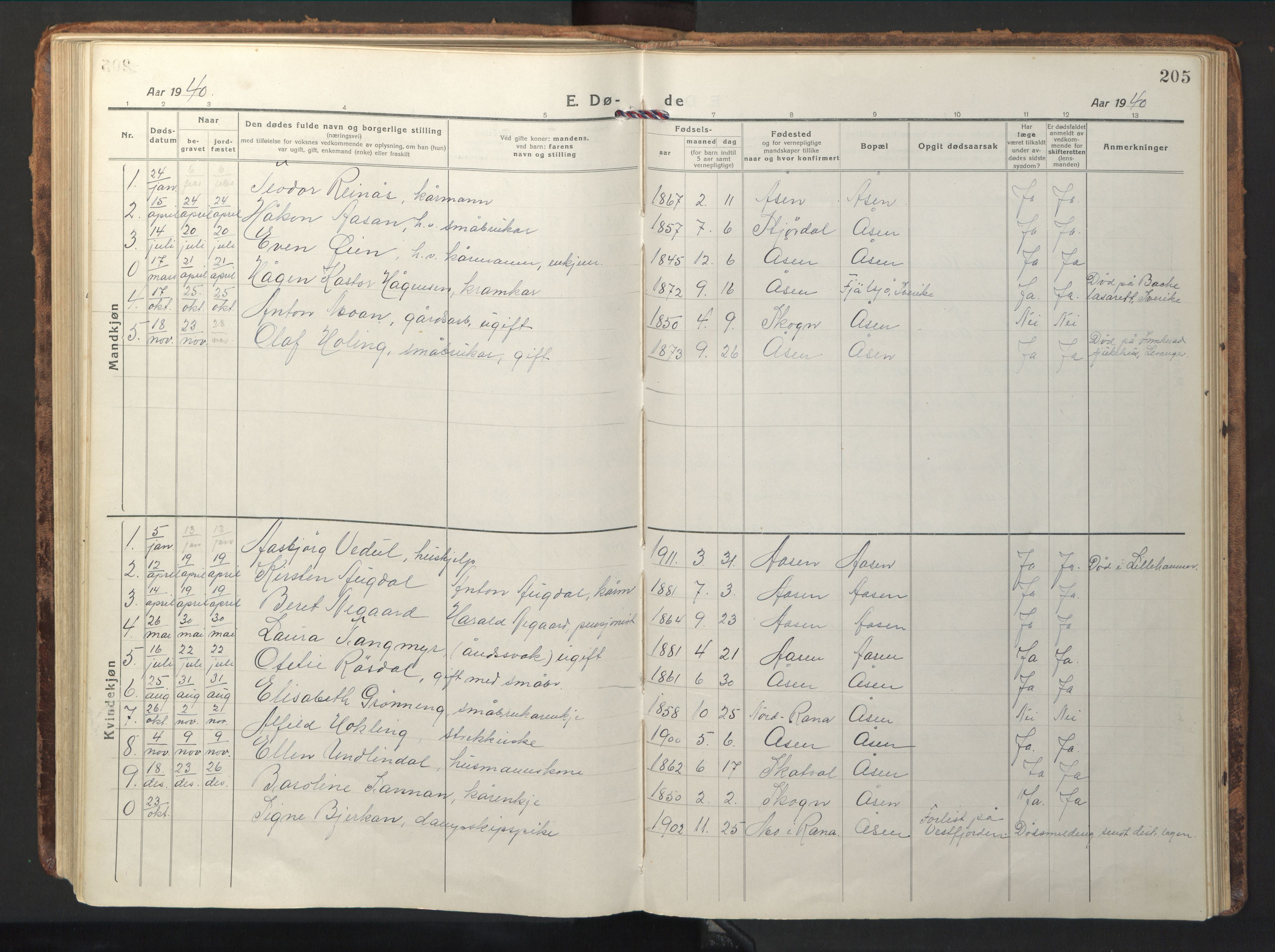 Ministerialprotokoller, klokkerbøker og fødselsregistre - Nord-Trøndelag, SAT/A-1458/714/L0136: Parish register (copy) no. 714C05, 1918-1957, p. 205