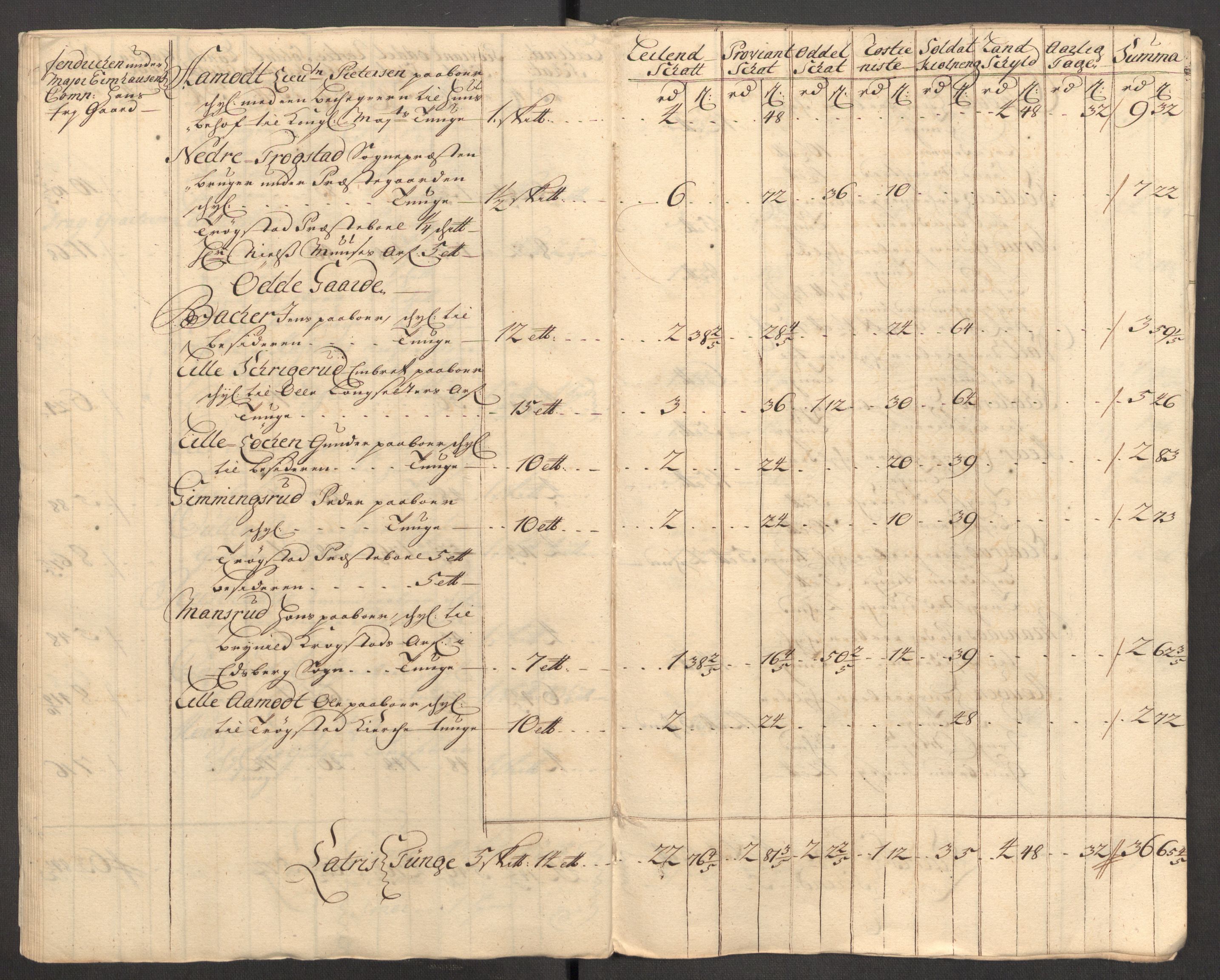 Rentekammeret inntil 1814, Reviderte regnskaper, Fogderegnskap, AV/RA-EA-4092/R07/L0305: Fogderegnskap Rakkestad, Heggen og Frøland, 1712, p. 219