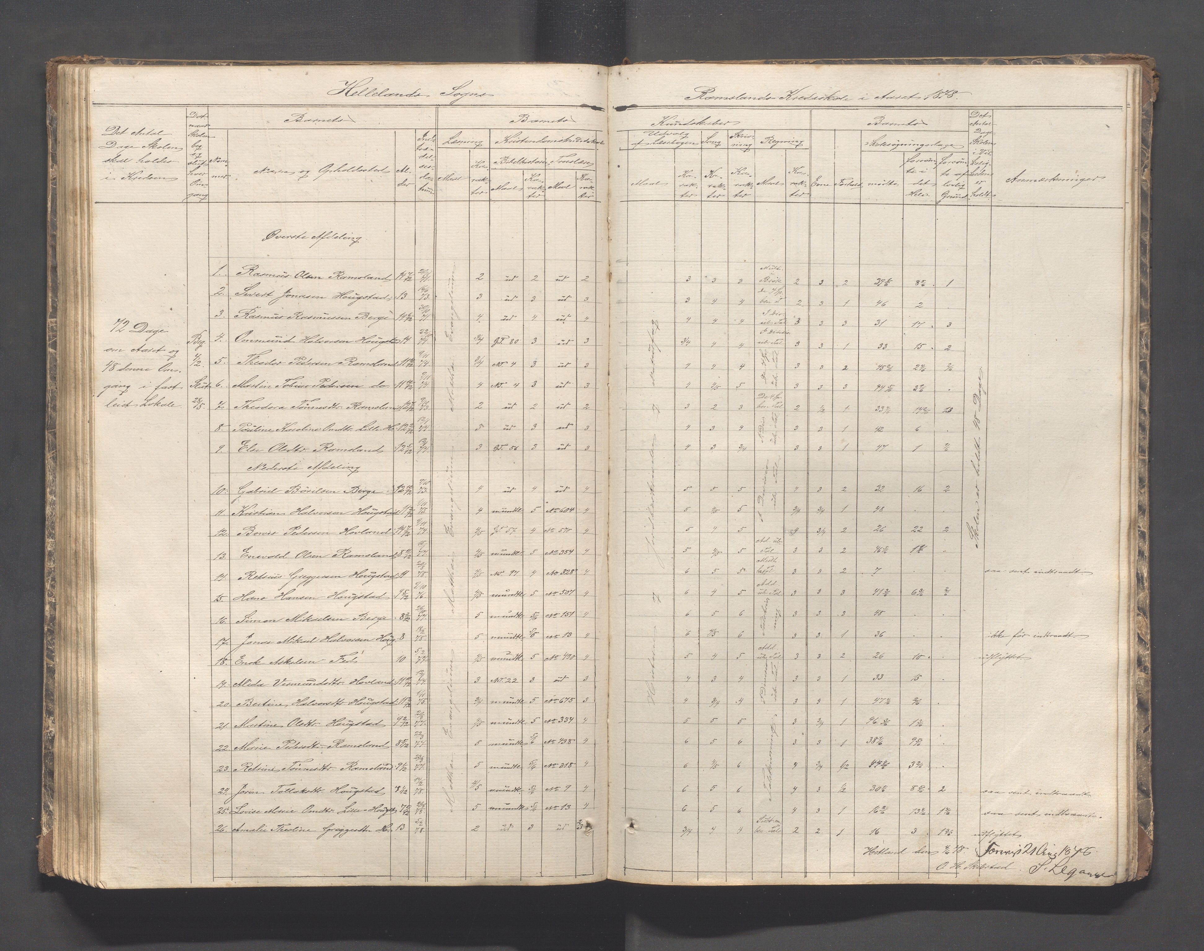 Helleland kommune - Skolekommisjonen/skolestyret, IKAR/K-100486/H/L0002: Skoleprotokoll - Søndre distrikt, 1859-1890, p. 105