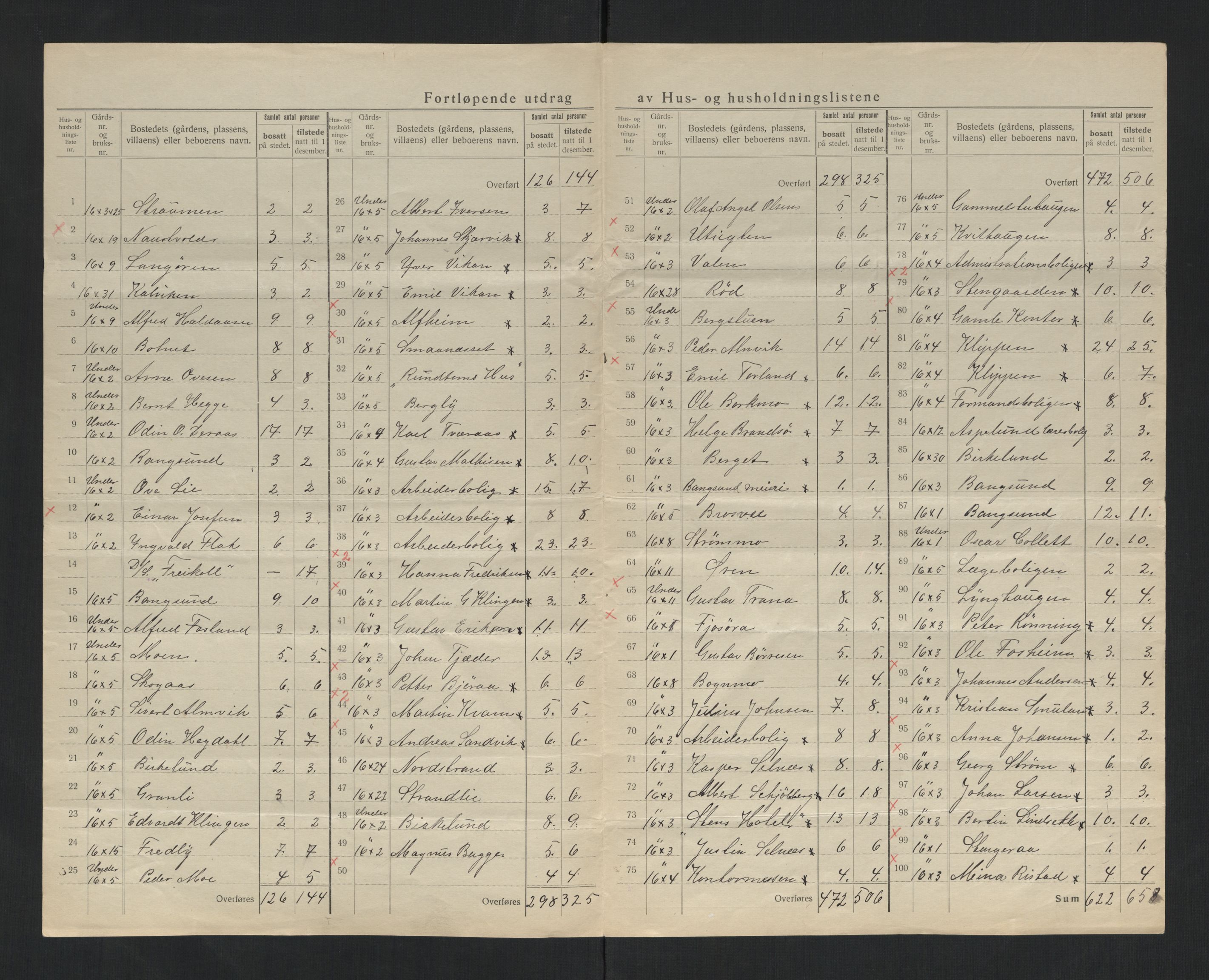 SAT, 1920 census for Klinga, 1920, p. 24