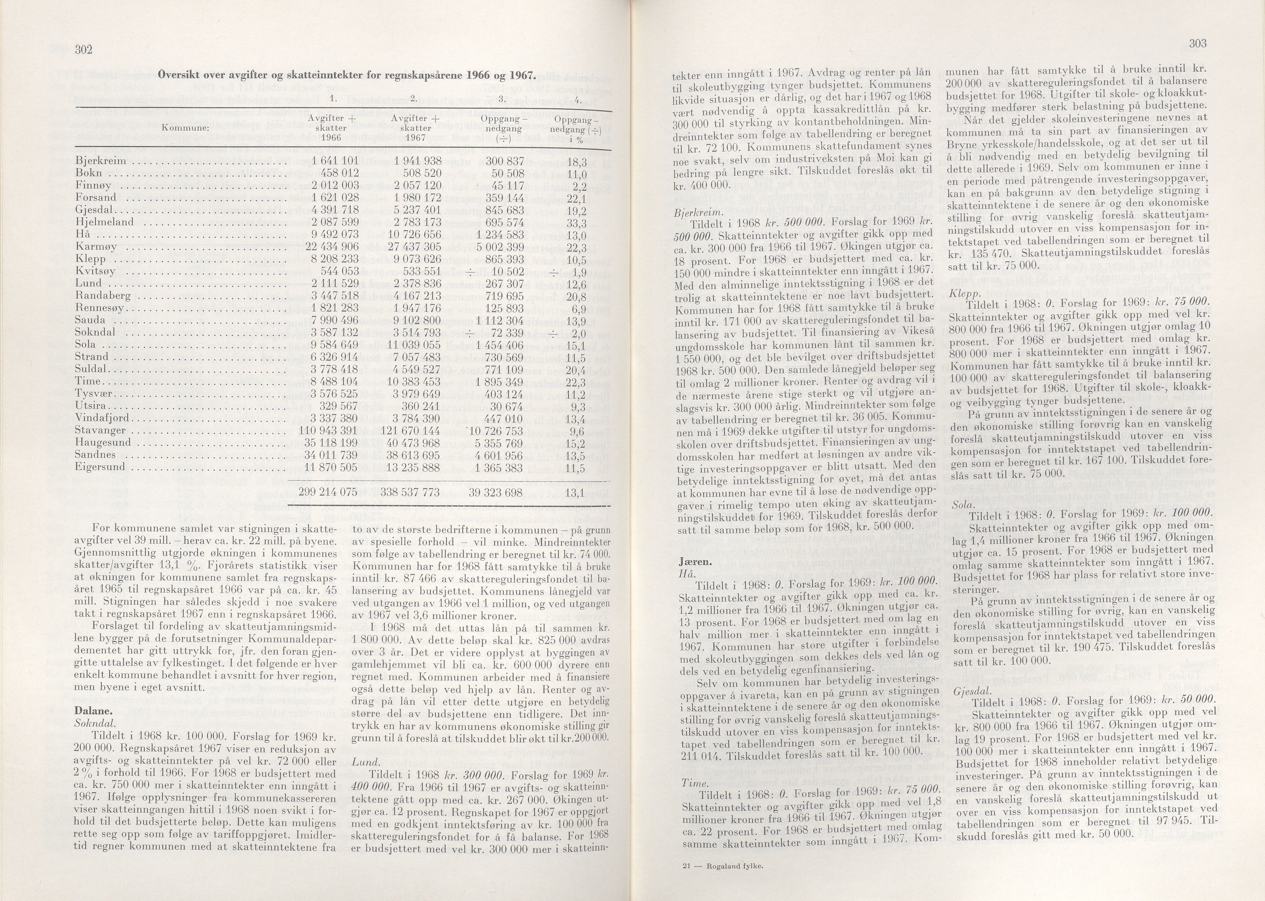 Rogaland fylkeskommune - Fylkesrådmannen , IKAR/A-900/A/Aa/Aaa/L0088: Møtebok , 1968, p. 302-303