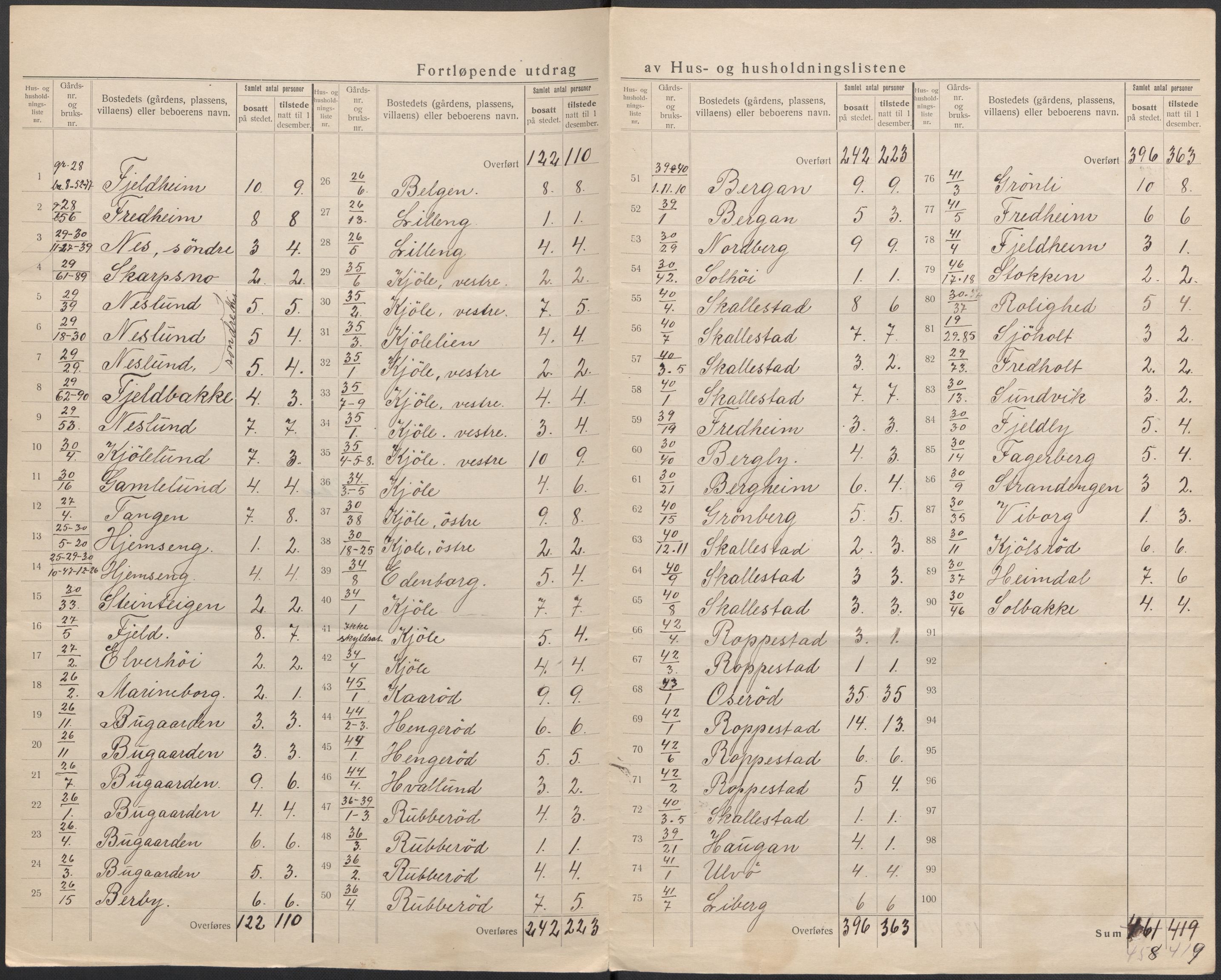 SAKO, 1920 census for Nøtterøy, 1920, p. 34