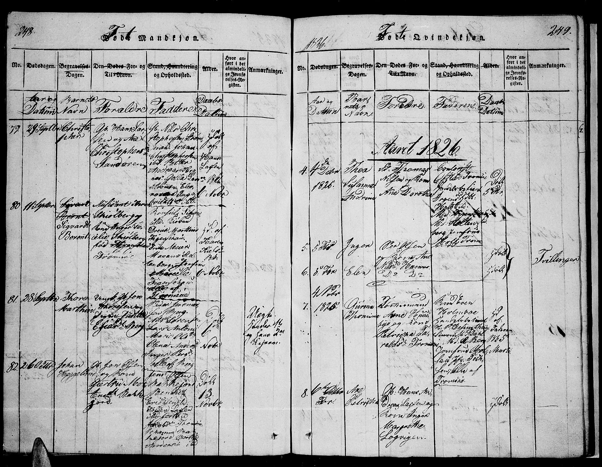 Tromsø sokneprestkontor/stiftsprosti/domprosti, SATØ/S-1343/G/Ga/L0007kirke: Parish register (official) no. 7, 1821-1828, p. 248-249