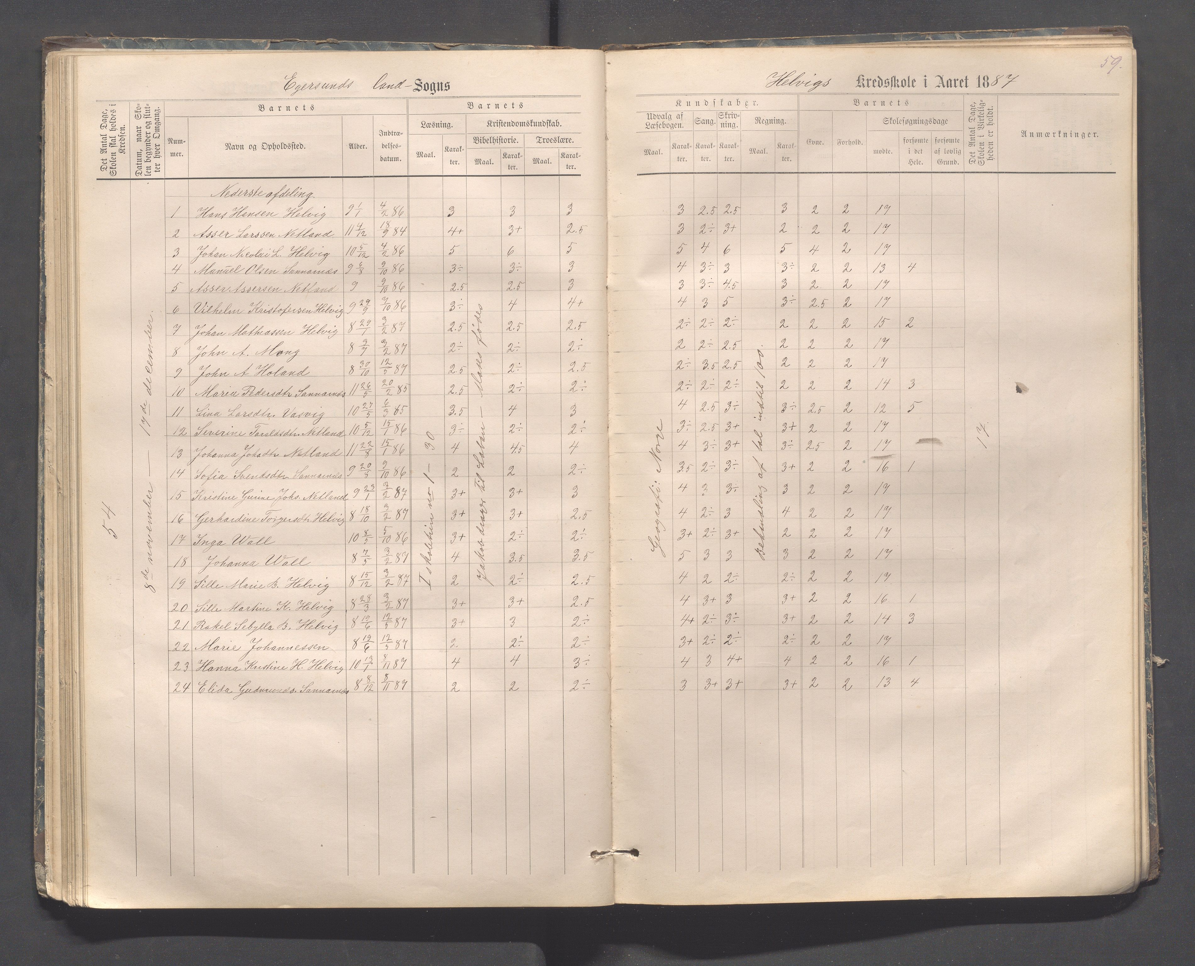 Eigersund kommune (Herredet) - Skolekommisjonen/skolestyret, IKAR/K-100453/Jb/L0006: Skoleprotokoll - Hegrestad og Helvik skoler, 1878-1888, p. 59