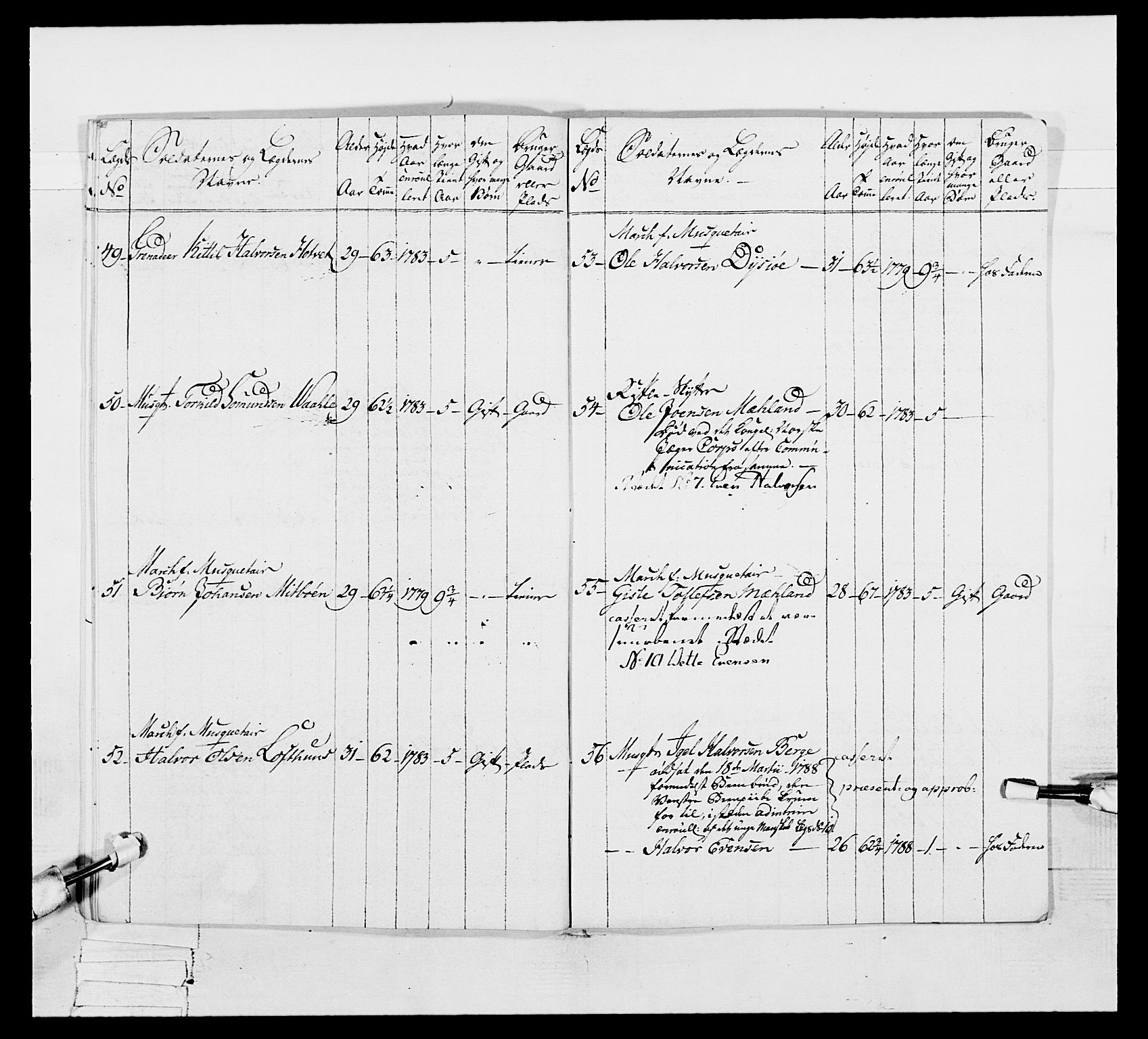 Generalitets- og kommissariatskollegiet, Det kongelige norske kommissariatskollegium, RA/EA-5420/E/Eh/L0056: 2. Smålenske nasjonale infanteriregiment, 1789, p. 210