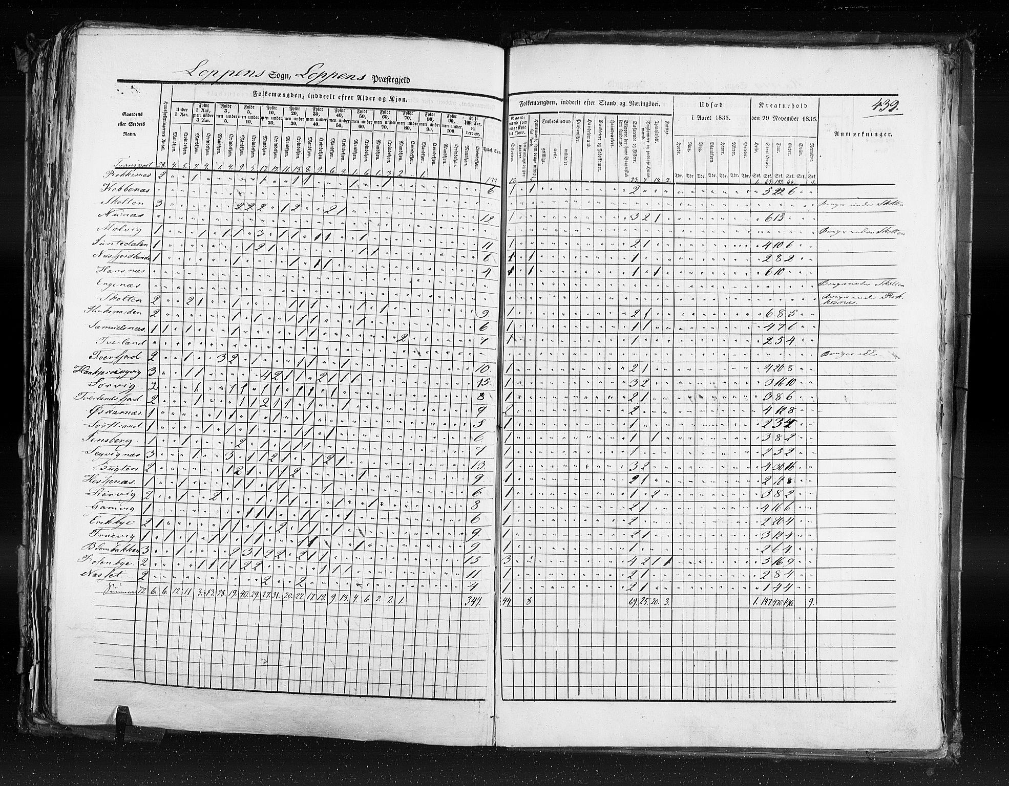 RA, Census 1835, vol. 9: Nordre Trondhjem amt, Nordland amt og Finnmarken amt, 1835, p. 439