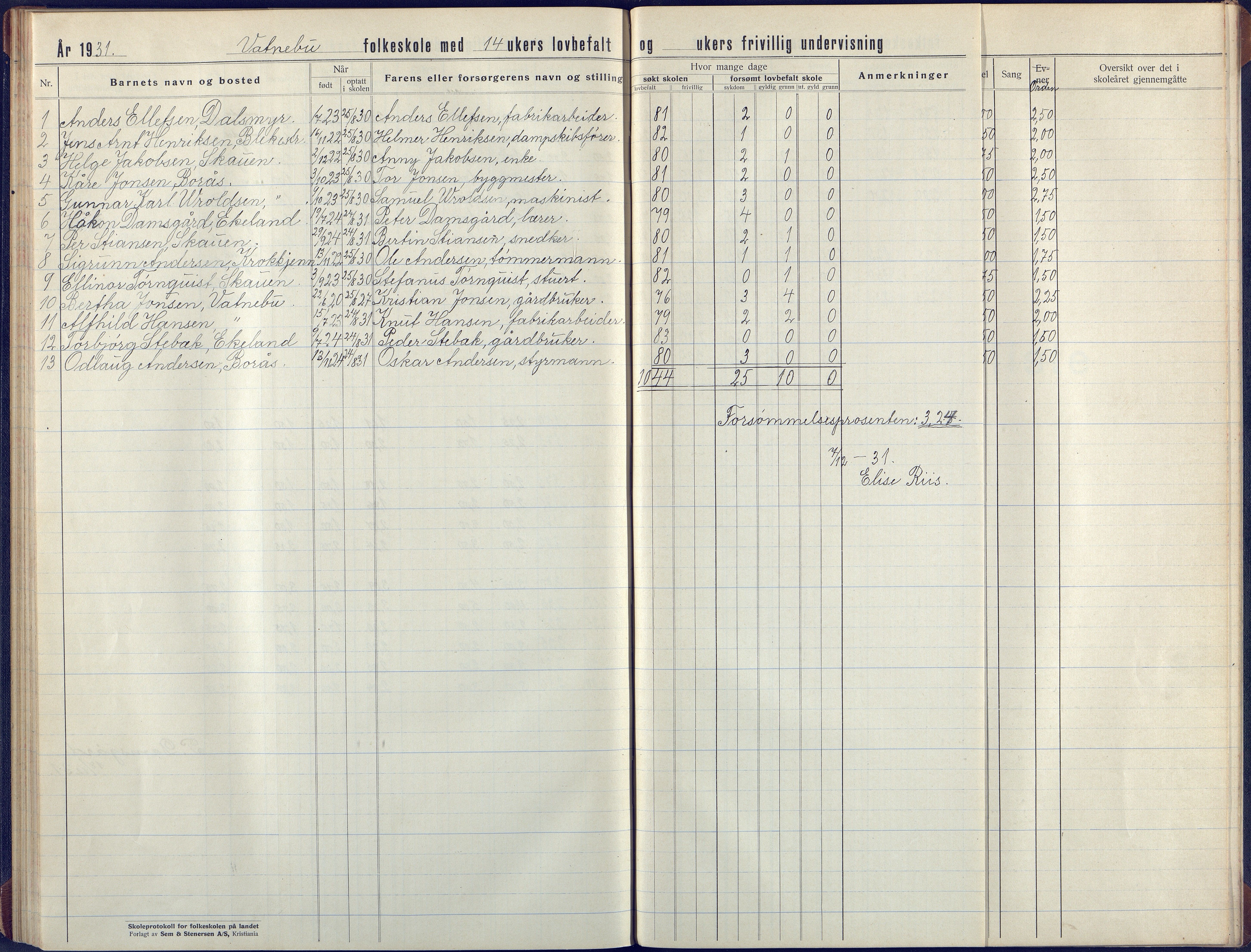 Flosta kommune, Vatnebu skole, AAKS/KA0916-550d/F3/L0004: Skoleprotokoll, 1924-1931