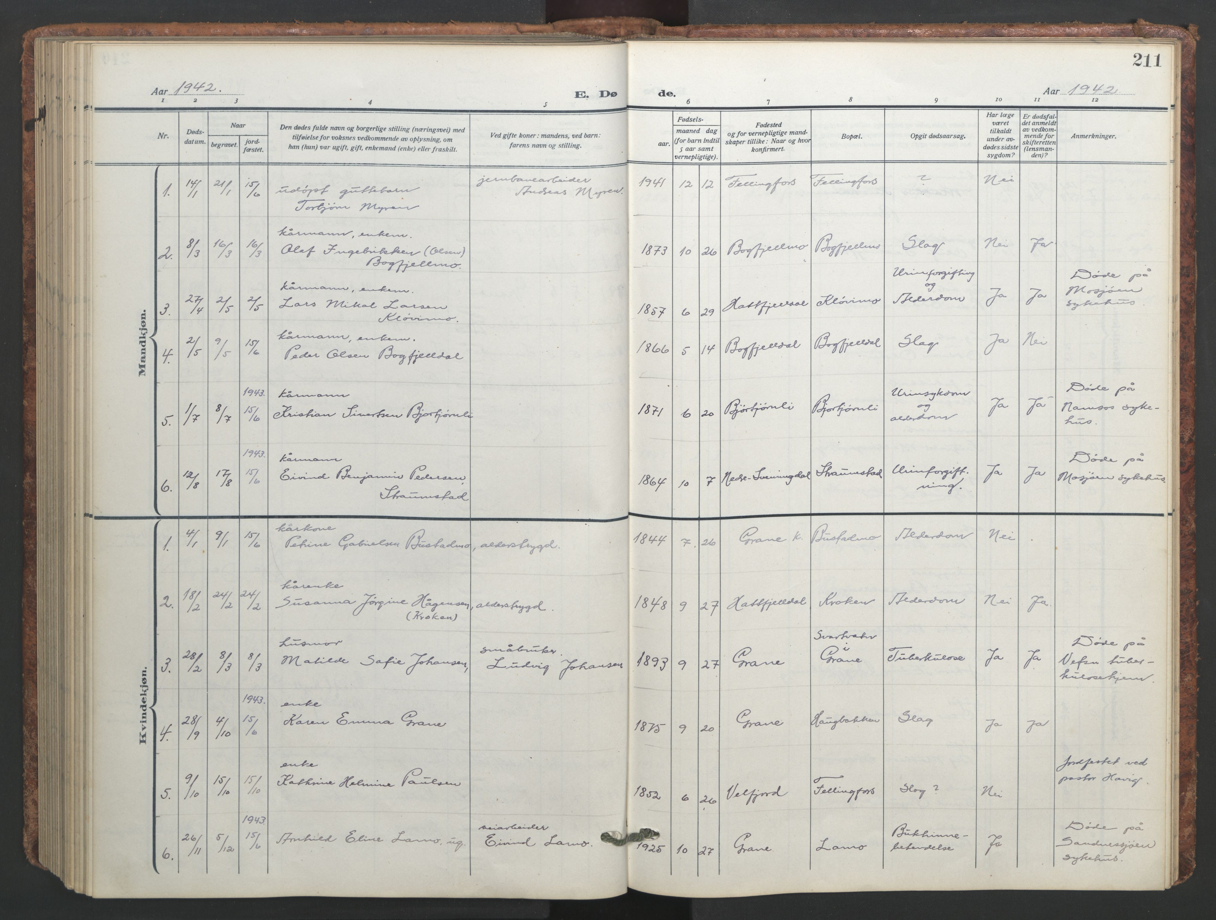 Ministerialprotokoller, klokkerbøker og fødselsregistre - Nordland, AV/SAT-A-1459/824/L0341: Parish register (copy) no. 824C01, 1916-1957, p. 211