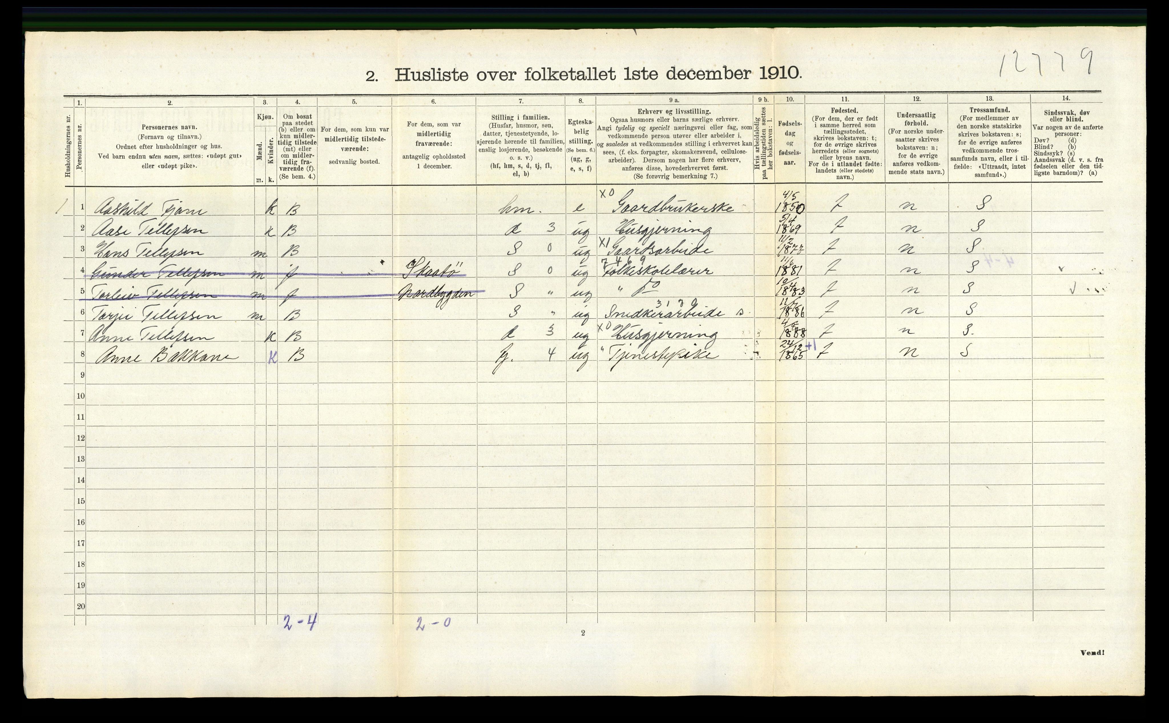 RA, 1910 census for Nissedal, 1910, p. 283