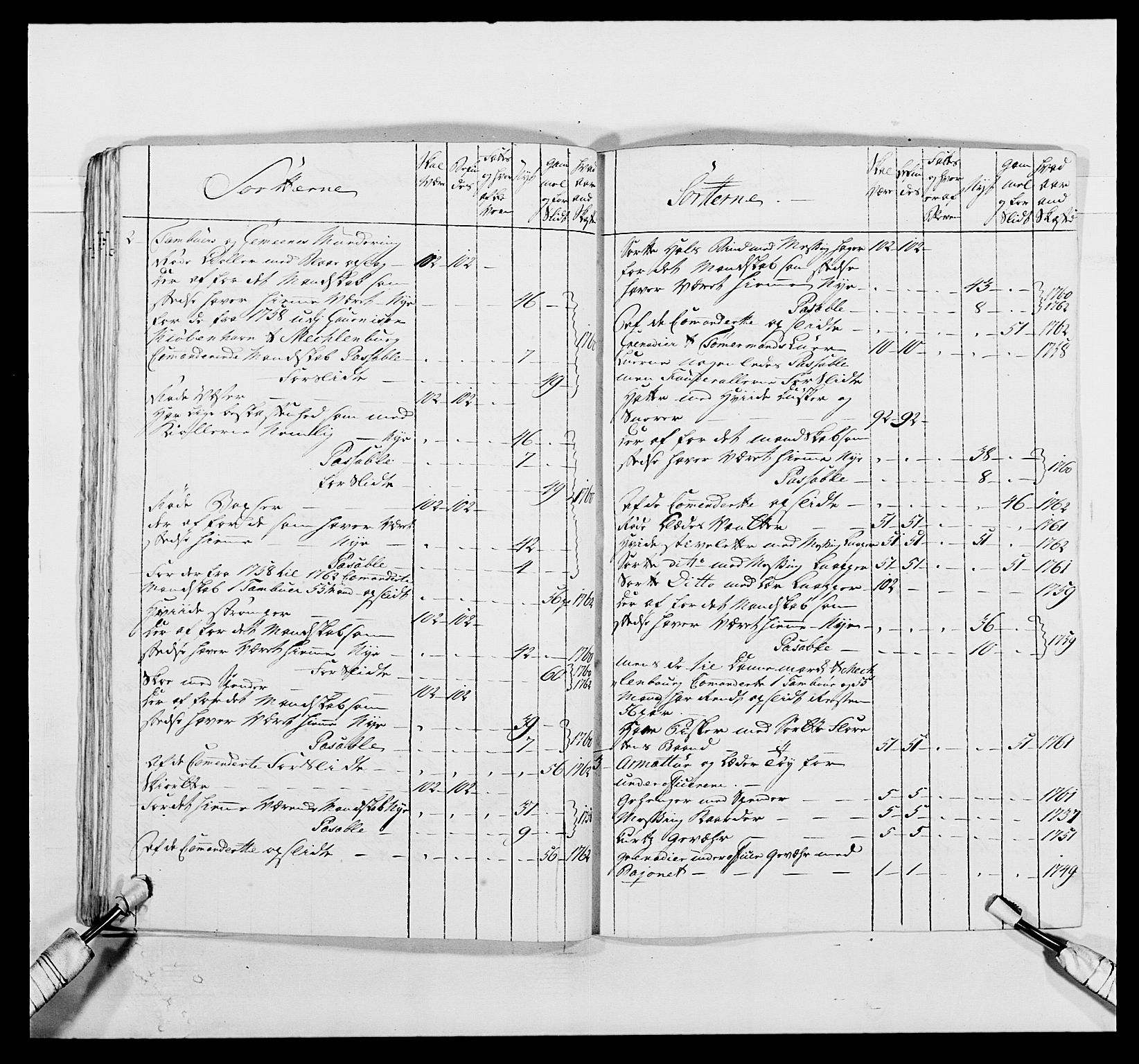 Kommanderende general (KG I) med Det norske krigsdirektorium, AV/RA-EA-5419/E/Ea/L0496: 1. Smålenske regiment, 1765-1767, p. 191