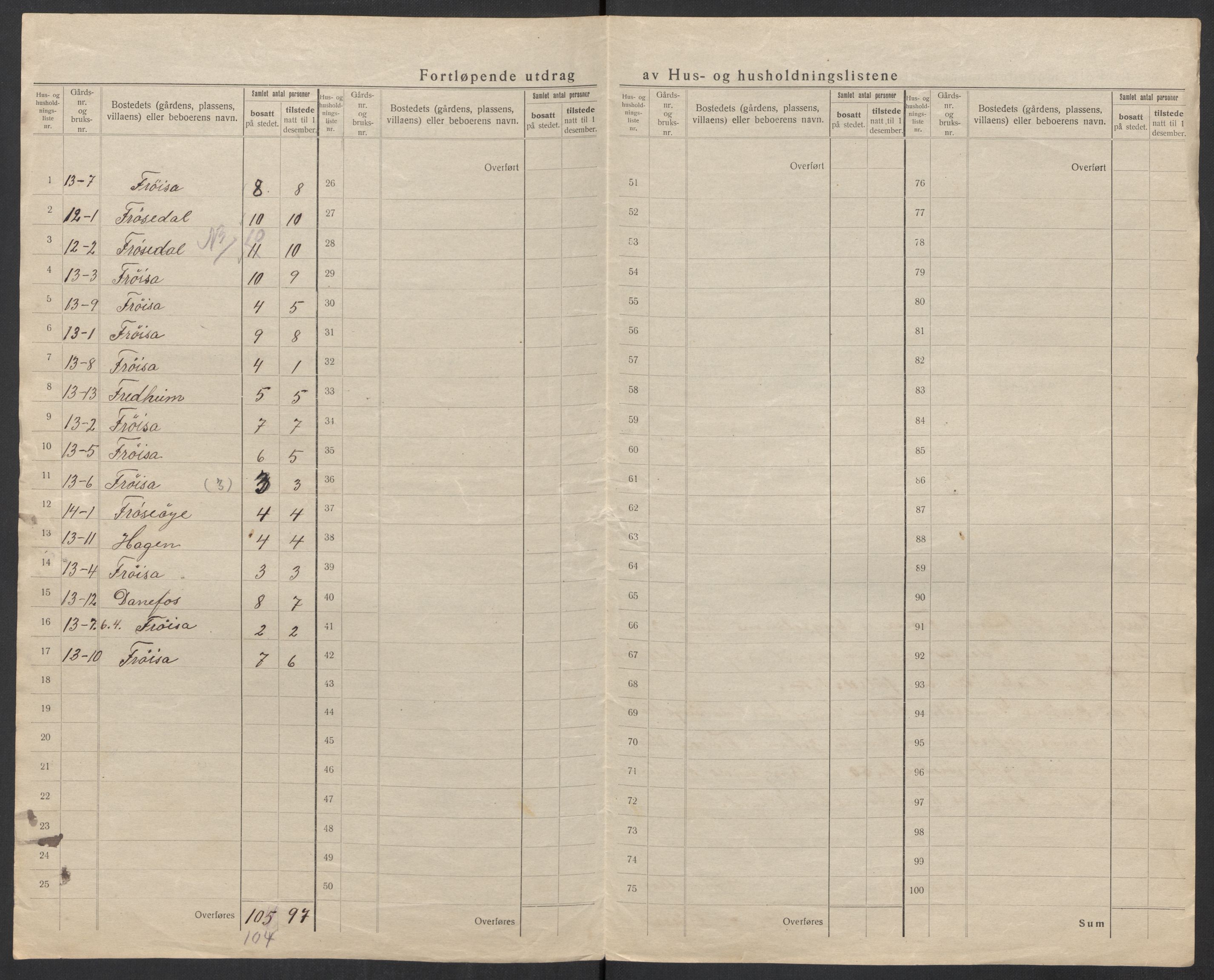 SAT, 1920 census for Sunnylven, 1920, p. 24