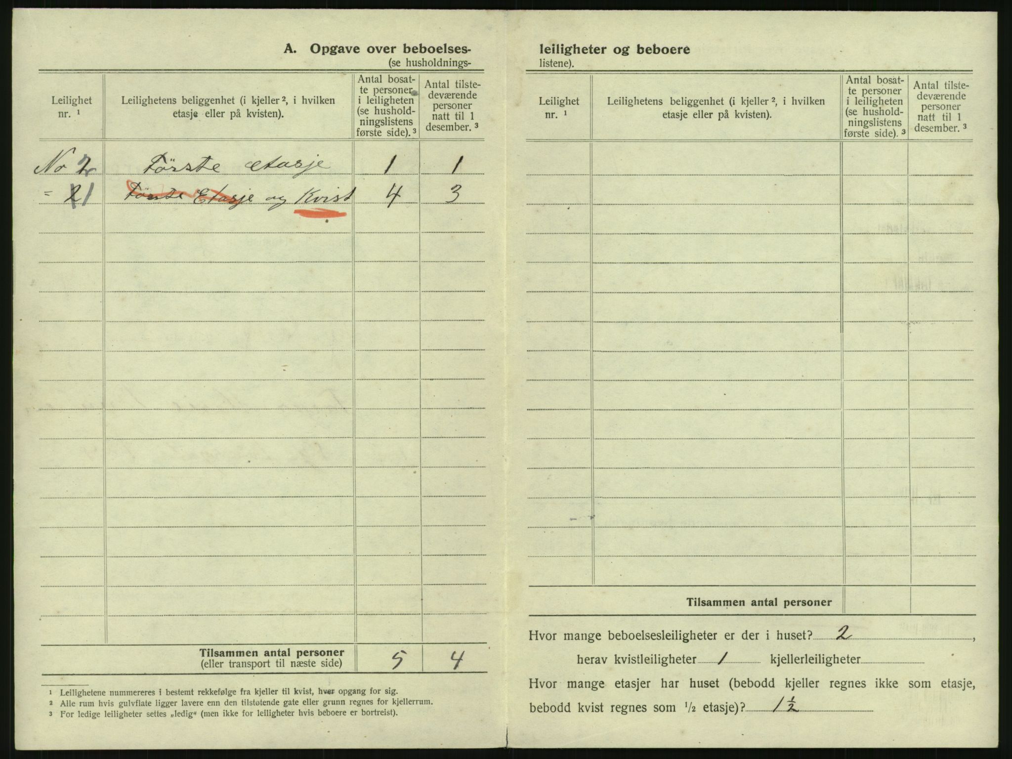 SAK, 1920 census for Mandal, 1920, p. 50