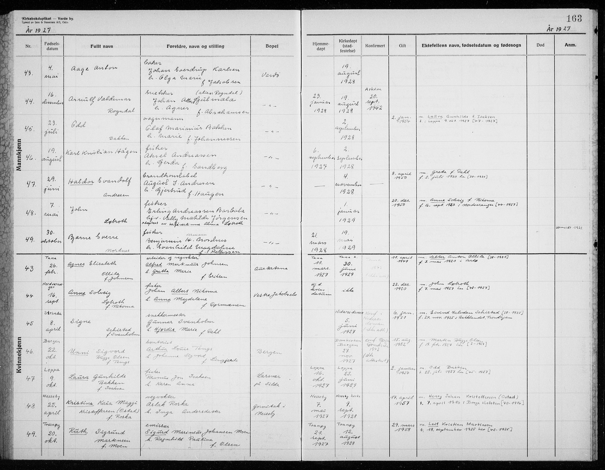 Vardø sokneprestkontor, AV/SATØ-S-1332/H/Hc/L0002kirkerekon: Other parish register no. 2, 1915-1929, p. 163