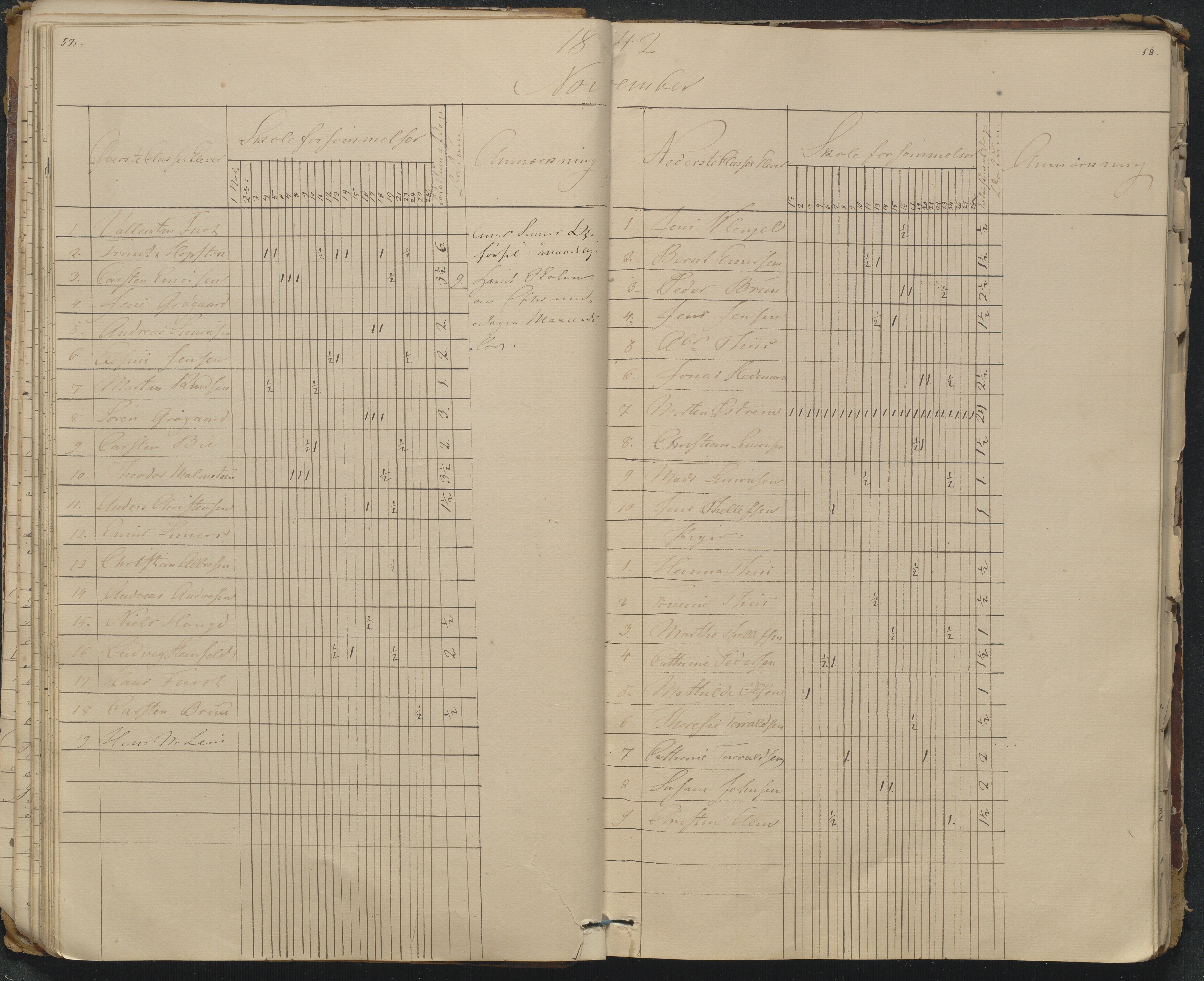 Risør kommune, AAKS/KA0901-PK/1/05/05g/L0005: Journal, 1841-1880, p. 57-58